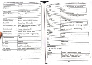 Pak Study Book for BS and MBBS      .pdf