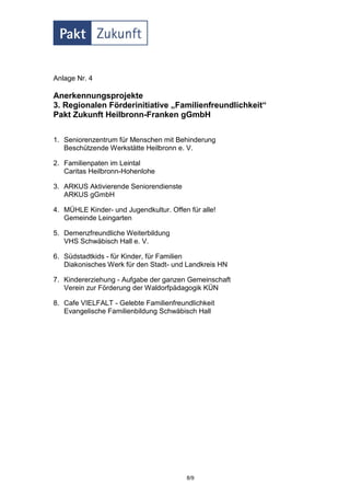 Anlage Nr. 4

Anerkennungsprojekte
3. Regionalen Förderinitiative „Familienfreundlichkeit“
Pakt Zukunft Heilbronn-Franken gGmbH


1. Seniorenzentrum für Menschen mit Behinderung
   Beschützende Werkstätte Heilbronn e. V.

2. Familienpaten im Leintal
   Caritas Heilbronn-Hohenlohe

3. ARKUS Aktivierende Seniorendienste
   ARKUS gGmbH

4. MÜHLE Kinder- und Jugendkultur. Offen für alle!
   Gemeinde Leingarten

5. Demenzfreundliche Weiterbildung
   VHS Schwäbisch Hall e. V.

6. Südstadtkids - für Kinder, für Familien
   Diakonisches Werk für den Stadt- und Landkreis HN

7. Kindererziehung - Aufgabe der ganzen Gemeinschaft
   Verein zur Förderung der Waldorfpädagogik KÜN

8. Cafe VIELFALT - Gelebte Familienfreundlichkeit
   Evangelische Familienbildung Schwäbisch Hall




                                         8/9
 