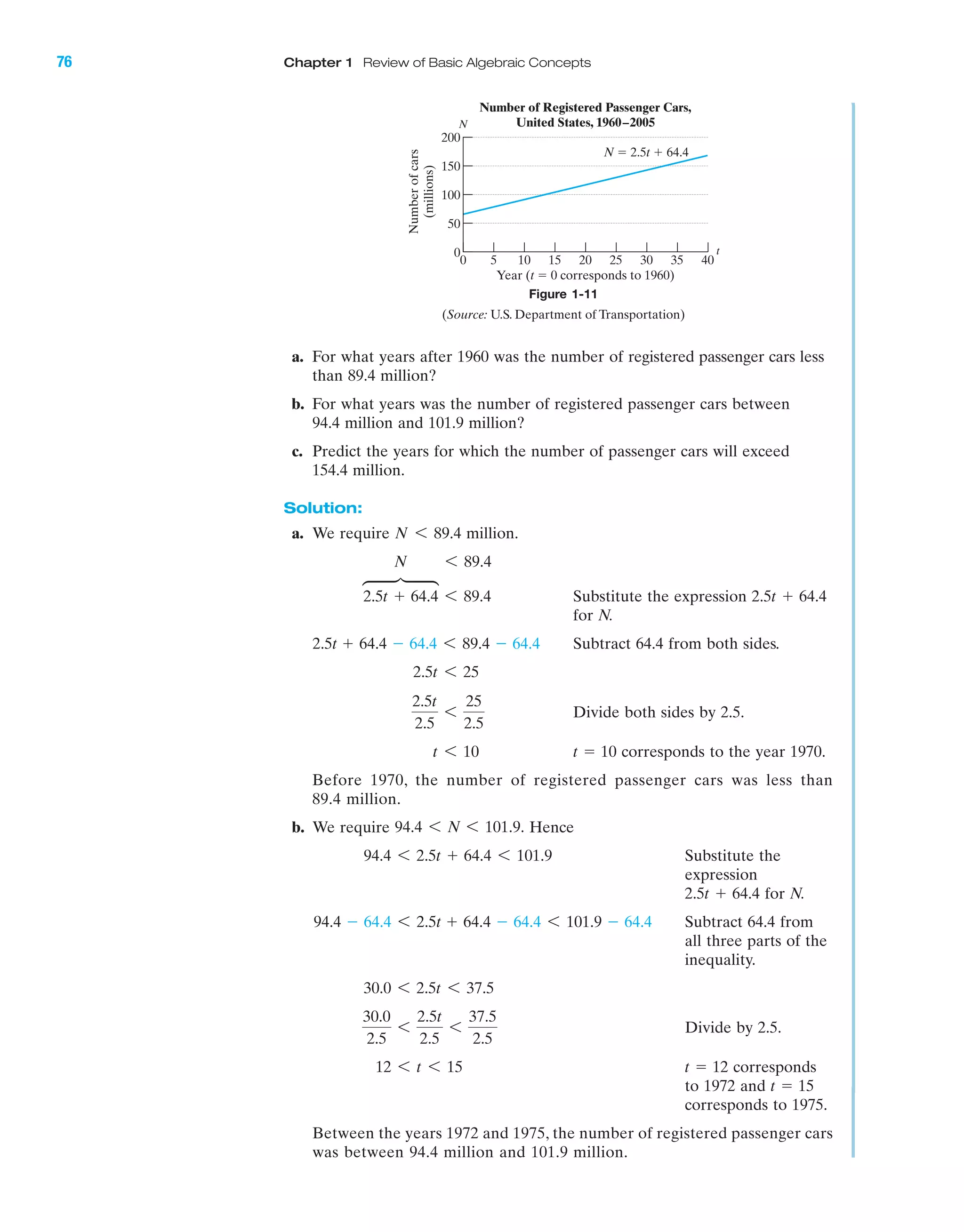 76 Chapter 1 Review of Basic Algebraic Concepts
d
N
t
200
0
0 5 10 15 20 25 30 4035
Numberofcars
(millions)
Year (t ϭ 0 corresponds to 1960)
N ϭ 2.5t ϩ 64.4
Number of Registered Passenger Cars,
United States, 1960–2005
150
100
50
Figure 1-11
(Source: U.S. Department of Transportation)
a. For what years after 1960 was the number of registered passenger cars less
than 89.4 million?
b. For what years was the number of registered passenger cars between
94.4 million and 101.9 million?
c. Predict the years for which the number of passenger cars will exceed
154.4 million.
Solution:
a. We require million.
Substitute the expression
for N.
Subtract 64.4 from both sides.
Divide both sides by 2.5.
corresponds to the year 1970.
Before 1970, the number of registered passenger cars was less than
89.4 million.
t ϭ 10t 6 10
2.5t
2.5
6
25
2.5
2.5t 6 25
2.5t ϩ 64.4 Ϫ 64.4 6 89.4 Ϫ 64.4
2.5t ϩ 64.42.5t ϩ 64.4 6 89.4
6 89.4N
N 6 89.4
b. We require Hence
Substitute the
expression
for N.
Subtract 64.4 from
all three parts of the
inequality.
Divide by 2.5.
corresponds
to 1972 and
corresponds to 1975.
Between the years 1972 and 1975, the number of registered passenger cars
was between 94.4 million and 101.9 million.
t ϭ 15
t ϭ 1212 6 t 6 15
30.0
2.5
6
2.5t
2.5
6
37.5
2.5
30.0 6 2.5t 6 37.5
94.4 Ϫ 64.4 6 2.5t ϩ 64.4 Ϫ 64.4 6 101.9 Ϫ 64.4
2.5t ϩ 64.4
94.4 6 2.5t ϩ 64.4 6 101.9
94.4 6 N 6 101.9.
IAmiL2872X_ch01_001-102 09/12/2006 08:30 PM Page 76
CONFIRMING PAGES
 