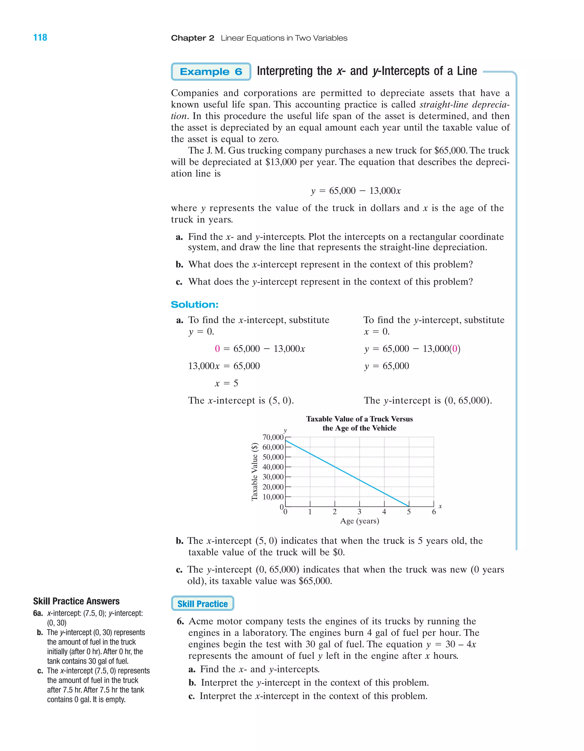 Interpreting the x- and y-Intercepts of a Line
Companies and corporations are permitted to depreciate assets that have a
known useful life span. This accounting practice is called straight-line deprecia-
tion. In this procedure the useful life span of the asset is determined, and then
the asset is depreciated by an equal amount each year until the taxable value of
the asset is equal to zero.
The J. M. Gus trucking company purchases a new truck for $65,000. The truck
will be depreciated at $13,000 per year. The equation that describes the depreci-
ation line is
where y represents the value of the truck in dollars and x is the age of the
truck in years.
a. Find the x- and y-intercepts. Plot the intercepts on a rectangular coordinate
system, and draw the line that represents the straight-line depreciation.
b. What does the x-intercept represent in the context of this problem?
c. What does the y-intercept represent in the context of this problem?
Solution:
a. To find the x-intercept, substitute To find the y-intercept, substitute
The x-intercept is (5, 0). The y-intercept is (0, 65,000).
x ϭ 5
y ϭ 65,00013,000x ϭ 65,000
y ϭ 65,000 Ϫ 13,0001020 ϭ 65,000 Ϫ 13,000x
x ϭ 0.y ϭ 0.
y ϭ 65,000 Ϫ 13,000x
Example 6
70,000
60,000
50,000
40,000
30,000
20,000
10,000
0
0 1 2 3 4 5 6
x
y
TaxableValue($)
Age (years)
Taxable Value of a Truck Versus
the Age of the Vehicle
b. The x-intercept (5, 0) indicates that when the truck is 5 years old, the
taxable value of the truck will be $0.
c. The y-intercept (0, 65,000) indicates that when the truck was new (0 years
old), its taxable value was $65,000.
6. Acme motor company tests the engines of its trucks by running the
engines in a laboratory. The engines burn 4 gal of fuel per hour. The
engines begin the test with 30 gal of fuel. The equation y ϭ 30 – 4x
represents the amount of fuel y left in the engine after x hours.
a. Find the x- and y-intercepts.
b. Interpret the y-intercept in the context of this problem.
c. Interpret the x-intercept in the context of this problem.
Skill Practice
118 Chapter 2 Linear Equations in Two Variables
IA
Skill Practice Answers
6a. x-intercept: (7.5, 0); y-intercept:
(0, 30)
b. The y-intercept (0, 30) represents
the amount of fuel in the truck
initially (after 0 hr).After 0 hr, the
tank contains 30 gal of fuel.
c. The x-intercept (7.5, 0) represents
the amount of fuel in the truck
after 7.5 hr. After 7.5 hr the tank
contains 0 gal. It is empty.
miL2872X_ch02_103-176 09/14/2006 06:39 PM Page 118
CONFIRMING PAGES
 