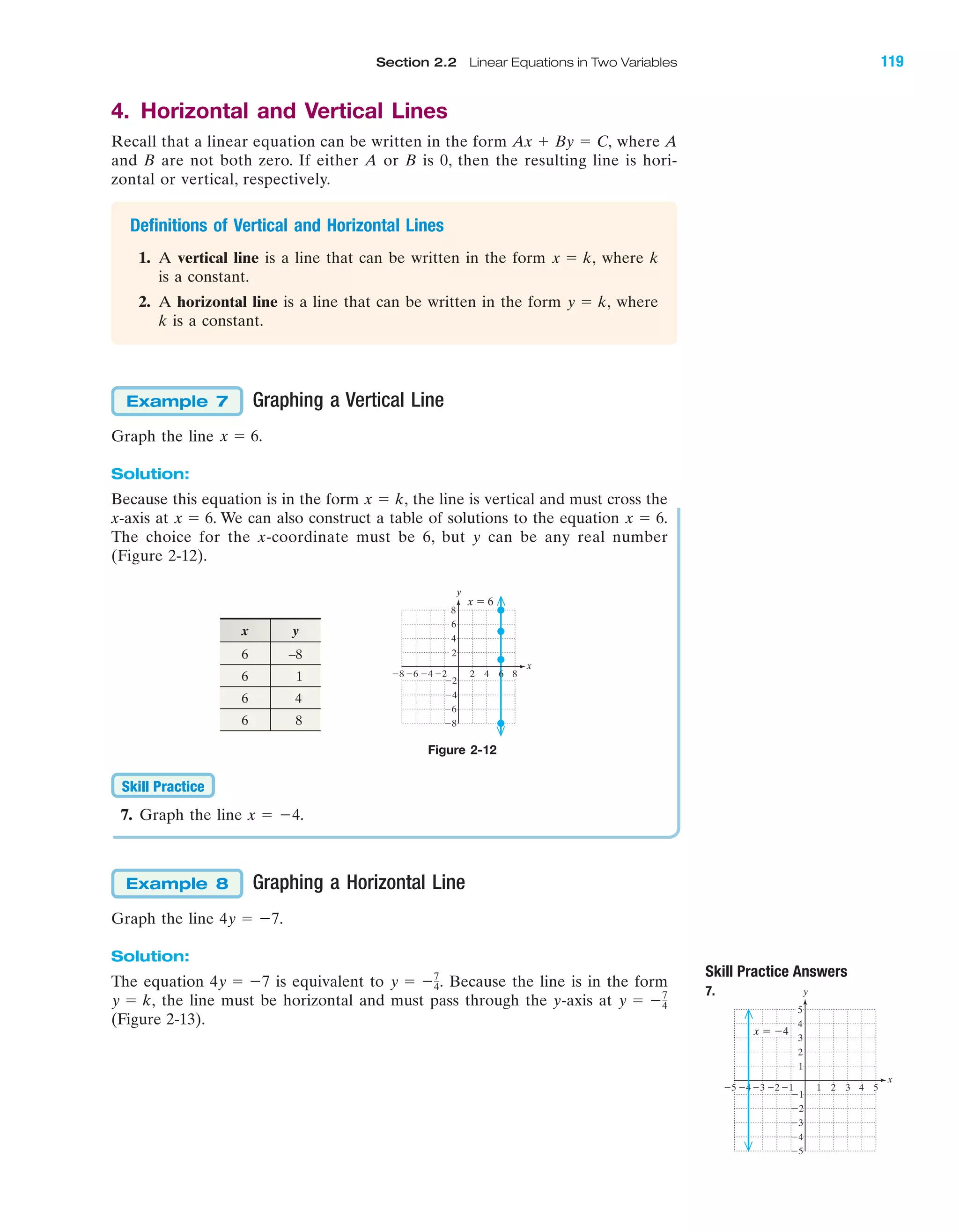 Section 2.2 Linear Equations in Two Variables 119
IA
Skill Practice Answers
7.
4. Horizontal and Vertical Lines
Recall that a linear equation can be written in the form where A
and B are not both zero. If either A or B is 0, then the resulting line is hori-
zontal or vertical, respectively.
Definitions of Vertical and Horizontal Lines
1. A vertical line is a line that can be written in the form where k
is a constant.
2. A horizontal line is a line that can be written in the form where
k is a constant.
Graphing a Vertical Line
Graph the line
Solution:
Because this equation is in the form the line is vertical and must cross the
x-axis at . We can also construct a table of solutions to the equation .
The choice for the x-coordinate must be 6, but y can be any real number
(Figure 2-12).
x ϭ 6x ϭ 6
x ϭ k,
x ϭ 6.
Example 7
y ϭ k,
x ϭ k,
Ax ϩ By ϭ C,
Figure 2-12
7. Graph the line x ϭ Ϫ4.
Graphing a Horizontal Line
Graph the line
Solution:
The equation is equivalent to Because the line is in the form
the line must be horizontal and must pass through the y-axis at
(Figure 2-13).
y ϭ Ϫ7
4y ϭ k,
y ϭ Ϫ7
4.4y ϭ Ϫ7
4y ϭ Ϫ7.
Example 8
Skill Practice
x y
6 –8
6 1
6 4
6 8
8Ϫ8 Ϫ6 2 4
Ϫ4
Ϫ6
Ϫ8
8
2
Ϫ2Ϫ4
6
4
Ϫ2
x
y
x ϭ 6
6
4 5Ϫ4Ϫ5 Ϫ3 1 2 3
Ϫ2
Ϫ3
Ϫ4
Ϫ5
4
5
1
Ϫ1Ϫ2
3
2
Ϫ1
x
y
x ϭ Ϫ4
miL2872X_ch02_103-176 09/14/2006 06:39 PM Page 119
CONFIRMING PAGES
 