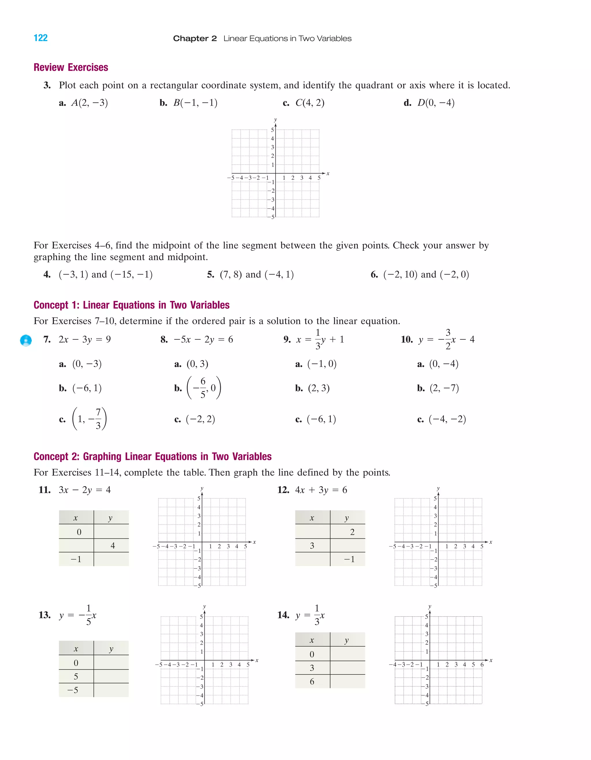 x y
0
5
Ϫ5
x y
0
3
6
4 5Ϫ4Ϫ5 Ϫ3 1 2 3
Ϫ2
Ϫ3
Ϫ4
Ϫ5
4
5
1
Ϫ1Ϫ2
y
x
3
2
Ϫ1
4 5Ϫ4Ϫ3 1 2 3
Ϫ2
Ϫ3
Ϫ4
Ϫ5
4
5
1
Ϫ1Ϫ2
y
6
x
3
2
Ϫ1
122 Chapter 2 Linear Equations in Two Variables
Review Exercises
3. Plot each point on a rectangular coordinate system, and identify the quadrant or axis where it is located.
a. b. c. C(4, 2) d. D10, Ϫ42B1Ϫ1, Ϫ12A12, Ϫ32
4 5Ϫ4Ϫ5 Ϫ3 1 2 3
Ϫ2
Ϫ3
Ϫ4
Ϫ5
4
5
1
Ϫ1Ϫ2
y
x
3
2
Ϫ1
For Exercises 4–6, find the midpoint of the line segment between the given points. Check your answer by
graphing the line segment and midpoint.
4. and 5. (7, 8) and 6. and
Concept 1: Linear Equations in Two Variables
For Exercises 7–10, determine if the ordered pair is a solution to the linear equation.
7. 8. 9. 10.
a. a. (0, 3) a. a.
b. b. b. (2, 3) b.
c. c. c. c.
Concept 2: Graphing Linear Equations in Two Variables
For Exercises 11–14, complete the table. Then graph the line defined by the points.
11. 12. 4x ϩ 3y ϭ 63x Ϫ 2y ϭ 4
1Ϫ4, Ϫ221Ϫ6, 121Ϫ2, 22a1, Ϫ
7
3
b
12, Ϫ72aϪ
6
5
, 0b1Ϫ6, 12
10, Ϫ421Ϫ1, 0210, Ϫ32
y ϭ Ϫ
3
2
x Ϫ 4x ϭ
1
3
y ϩ 1Ϫ5x Ϫ 2y ϭ 62x Ϫ 3y ϭ 9
1Ϫ2, 021Ϫ2, 1021Ϫ4, 121Ϫ15, Ϫ121Ϫ3, 12
x y
0
4
Ϫ1
x y
2
3
Ϫ1
4 5Ϫ4Ϫ5 Ϫ3 1 2 3
Ϫ2
Ϫ3
Ϫ4
Ϫ5
4
5
1
Ϫ1Ϫ2
y
x
3
2
Ϫ1
4 5Ϫ4Ϫ5 Ϫ3 1 2 3
Ϫ2
Ϫ3
Ϫ4
Ϫ5
4
5
1
Ϫ1Ϫ2
y
x
3
2
Ϫ1
IA
13. 14. y ϭ
1
3
xy ϭ Ϫ
1
5
x
miL2872X_ch02_103-176 09/14/2006 06:40 PM Page 122
CONFIRMING PAGES
 