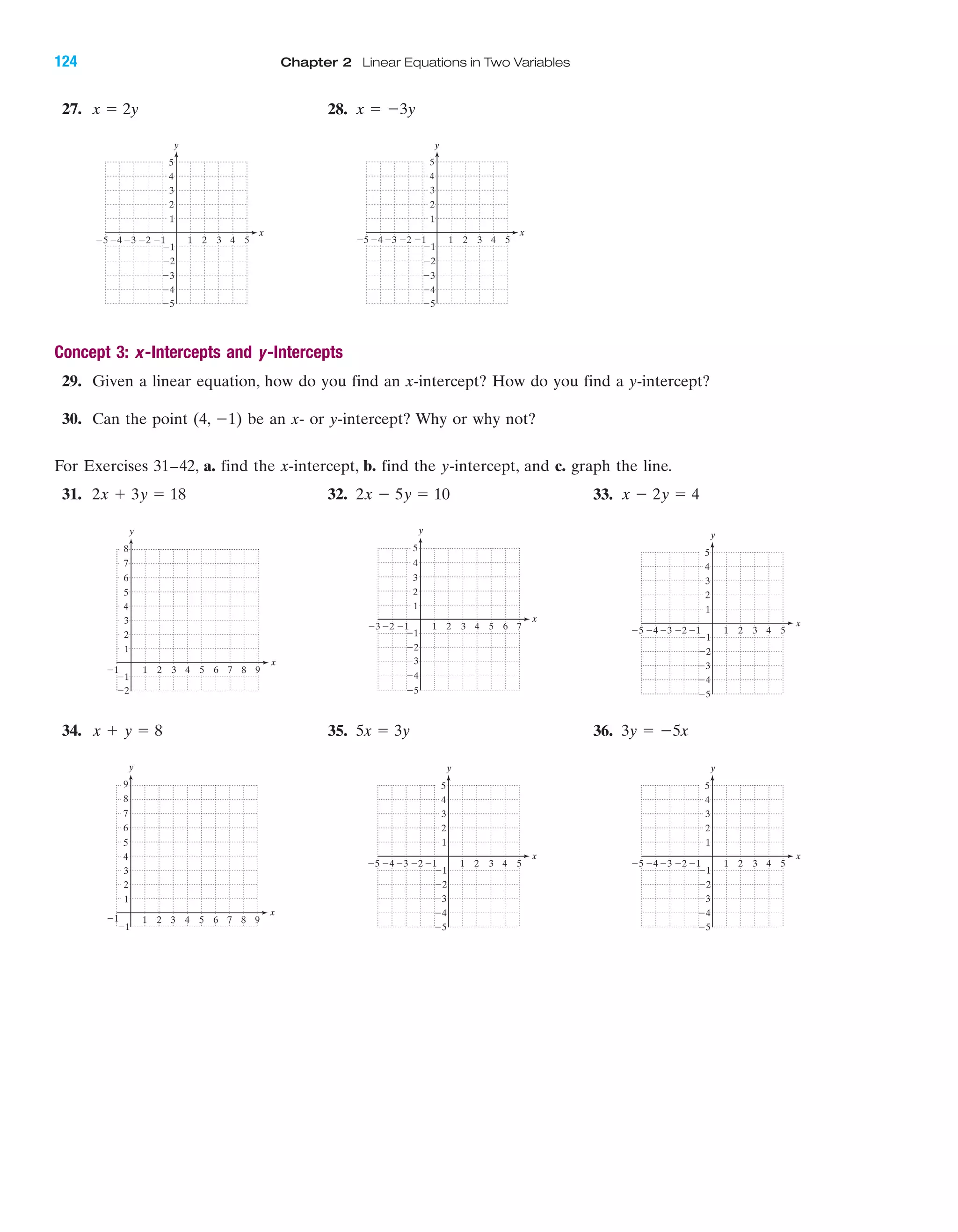 Ϫ1
x
y
4 5 6 7 8 91 2 3
4
5
6
7
8
9
1
3
2
Ϫ1
4 5Ϫ4Ϫ5 Ϫ3 1 2 3
Ϫ2
Ϫ3
Ϫ4
Ϫ5
4
5
1
Ϫ1Ϫ2
3
2
Ϫ1
x
y
4 5Ϫ4Ϫ5 Ϫ3 1 2 3
Ϫ2
Ϫ3
Ϫ4
Ϫ5
4
5
1
Ϫ1Ϫ2
3
2
Ϫ1
x
y
124 Chapter 2 Linear Equations in Two Variables
27. 28. x ϭ Ϫ3yx ϭ 2y
Concept 3: x-Intercepts and y-Intercepts
4 5Ϫ4Ϫ5 Ϫ3 1 2 3
Ϫ2
Ϫ3
Ϫ4
Ϫ5
4
5
1
Ϫ1Ϫ2
y
x
3
2
Ϫ1
4 5Ϫ4Ϫ5 Ϫ3 1 2 3
Ϫ2
Ϫ3
Ϫ4
Ϫ5
4
5
1
Ϫ1Ϫ2
y
x
3
2
Ϫ1
29. Given a linear equation, how do you find an x-intercept? How do you find a y-intercept?
30. Can the point (4, Ϫ1) be an x- or y-intercept? Why or why not?
For Exercises 31–42, a. find the x-intercept, b. find the y-intercept, and c. graph the line.
31. 32. 33. x Ϫ 2y ϭ 42x Ϫ 5y ϭ 102x ϩ 3y ϭ 18
4 5 6 7 8 9Ϫ1 1 2 3
Ϫ1
Ϫ2
4
5
6
7
8
1
3
2
x
y
4 5 6 7Ϫ3 Ϫ2 1 2 3
Ϫ1
Ϫ2
Ϫ3
Ϫ4
Ϫ5
2
3
4
5
Ϫ1
1
x
y
4 5Ϫ4Ϫ5 Ϫ3 1 2 3
Ϫ2
Ϫ3
Ϫ4
Ϫ5
4
5
1
Ϫ1Ϫ2
3
2
Ϫ1
x
y
IA
34. 35. 36. 3y ϭ Ϫ5x5x ϭ 3yx ϩ y ϭ 8
miL2872X_ch02_103-176 09/14/2006 06:40 PM Page 124
CONFIRMING PAGES
 