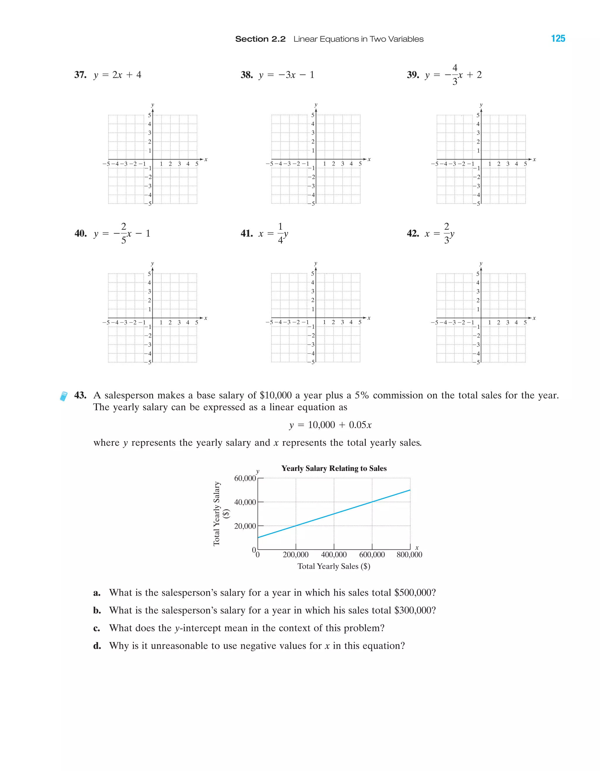 Section 2.2 Linear Equations in Two Variables 125
37. 38. 39. y ϭ Ϫ
4
3
x ϩ 2y ϭ Ϫ3x Ϫ 1y ϭ 2x ϩ 4
40. 41. 42. x ϭ
2
3
yx ϭ
1
4
yy ϭ Ϫ
2
5
x Ϫ 1
4 5Ϫ4Ϫ5 Ϫ3 1 2 3
Ϫ2
Ϫ3
Ϫ4
Ϫ5
4
5
1
Ϫ1Ϫ2
y
x
3
2
Ϫ1
4 5Ϫ4Ϫ5 Ϫ3 1 2 3
Ϫ2
Ϫ3
Ϫ4
Ϫ5
4
5
1
Ϫ1Ϫ2
y
x
3
2
Ϫ1
4 5Ϫ4Ϫ5 Ϫ3 1 2 3
Ϫ2
Ϫ3
Ϫ4
Ϫ5
4
5
1
Ϫ1Ϫ2
y
x
3
2
Ϫ1
43. A salesperson makes a base salary of $10,000 a year plus a 5% commission on the total sales for the year.
The yearly salary can be expressed as a linear equation as
where y represents the yearly salary and x represents the total yearly sales.
y ϭ 10,000 ϩ 0.05x
4 5Ϫ4Ϫ5 Ϫ3 1 2 3
Ϫ2
Ϫ3
Ϫ4
Ϫ5
4
5
1
Ϫ1Ϫ2
y
x
3
2
Ϫ1
4 5Ϫ4Ϫ5 Ϫ3 1 2 3
Ϫ2
Ϫ3
Ϫ4
Ϫ5
4
5
1
Ϫ1Ϫ2
y
x
3
2
Ϫ1
4 5Ϫ4Ϫ5 Ϫ3 1 2 3
Ϫ2
Ϫ3
Ϫ4
Ϫ5
4
5
1
Ϫ1Ϫ2
y
x
3
2
Ϫ1
a. What is the salesperson’s salary for a year in which his sales total $500,000?
b. What is the salesperson’s salary for a year in which his sales total $300,000?
c. What does the y-intercept mean in the context of this problem?
d. Why is it unreasonable to use negative values for x in this equation?
Yearly Salary Relating to Sales
60,000
0
0 200,000 400,000 600,000 800,000
TotalYearlySalary
($)
Total Yearly Sales ($)
40,000
20,000
x
y
IAmiL2872X_ch02_103-176 09/14/2006 06:40 PM Page 125
CONFIRMING PAGES
 