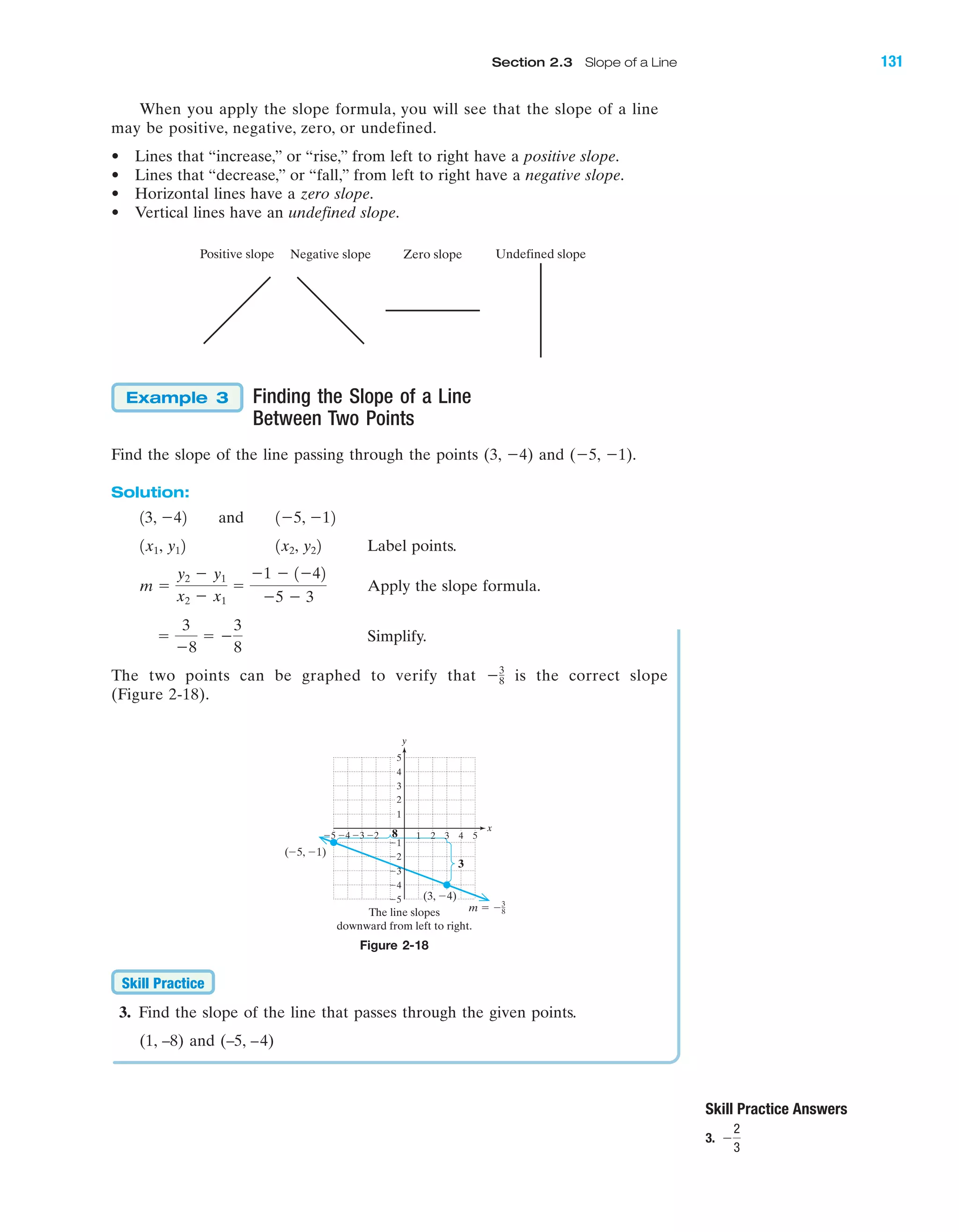 • Horizontal lines have a zero slope.
• Vertical lines have an undefined slope.
Skill Practice Answers
3. Ϫ
2
3
Finding the Slope of a Line
Between Two Points
Find the slope of the line passing through the points (3, Ϫ4) and (Ϫ5, Ϫ1).
Solution:
Label points.
Apply the slope formula.
Simplify.
The two points can be graphed to verify that is the correct slope
(Figure 2-18).
Ϫ3
8
ϭ
3
Ϫ8
ϭ Ϫ
3
8
m ϭ
y2 Ϫ y1
x2 Ϫ x1
ϭ
Ϫ1 Ϫ 1Ϫ42
Ϫ5 Ϫ 3
1x2, y221x1, y12
13, Ϫ42 and 1Ϫ5, Ϫ12
Example 3
Figure 2-18
Negative slope Zero slope Undefined slopePositive slope
y
x
(Ϫ5, Ϫ1)
(3, Ϫ4)
The line slopes
downward from left to right.
3
8
m ϭ Ϫ3
8
Ϫ5
1
2
3
4
5
1 2 3 4 5
Ϫ4
Ϫ3
Ϫ2
Ϫ1
Ϫ2Ϫ3Ϫ4Ϫ5
3. Find the slope of the line that passes through the given points.
(1, –8) and (–5, –4)
Skill Practice
Section 2.3 Slope of a Line 131
IA
When you apply the slope formula, you will see that the slope of a line
may be positive, negative, zero, or undefined.
• Lines that “increase,” or “rise,” from left to right have a positive slope.
• Lines that “decrease,” or “fall,” from left to right have a negative slope.
miL2872X_ch02_103-176 09/14/2006 06:41 PM Page 131
CONFIRMING PAGES
 