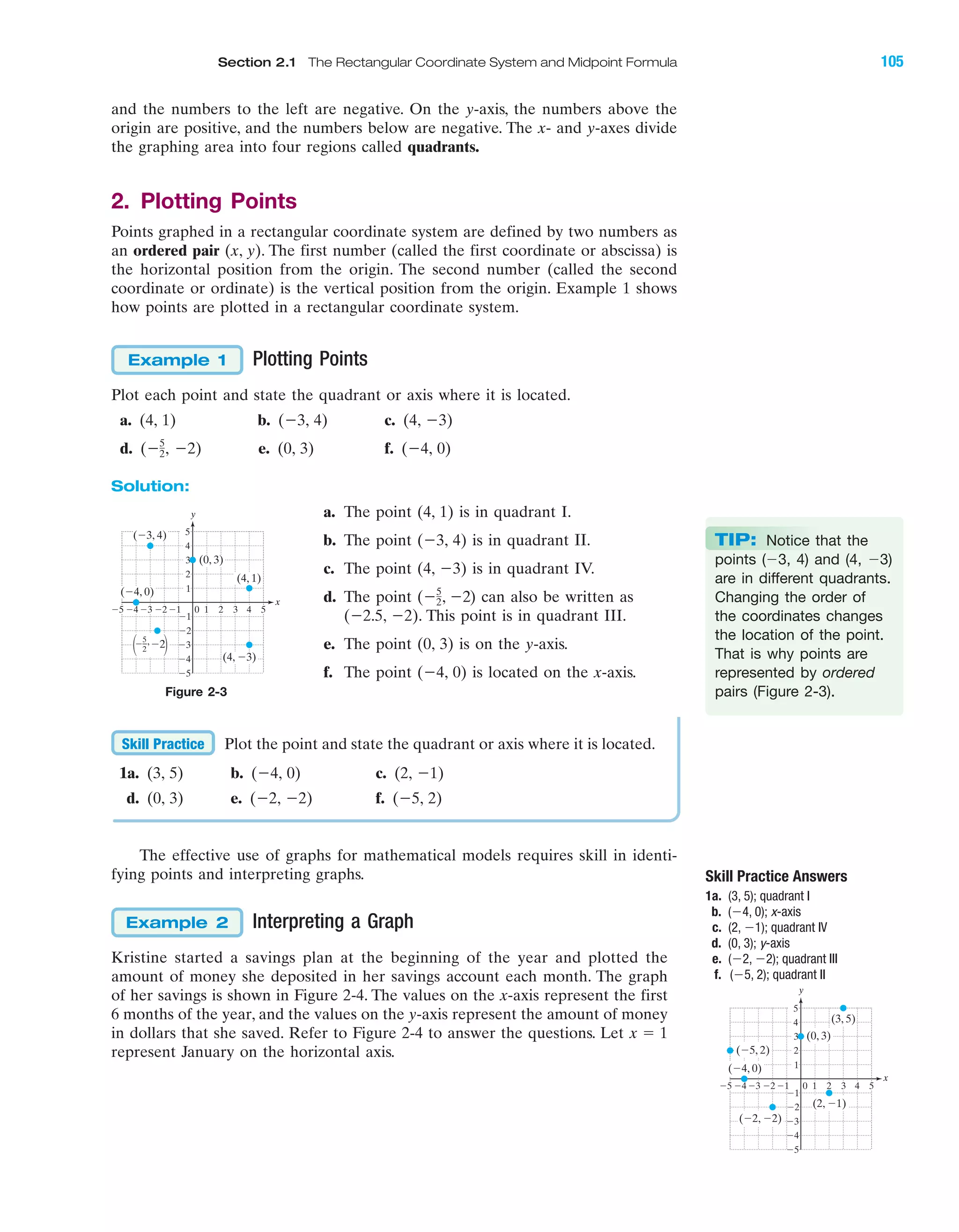 and the numbers to the left are negative. On the y-axis, the numbers above the
origin are positive, and the numbers below are negative. The x- and y-axes divide
the graphing area into four regions called quadrants.
2. Plotting Points
Points graphed in a rectangular coordinate system are defined by two numbers as
an ordered pair (x, y). The first number (called the first coordinate or abscissa) is
the horizontal position from the origin. The second number (called the second
coordinate or ordinate) is the vertical position from the origin. Example 1 shows
how points are plotted in a rectangular coordinate system.
IA
Section 2.1 The Rectangular Coordinate System and Midpoint Formula 105
Figure 2-3
Plotting Points
Plot each point and state the quadrant or axis where it is located.
a. (4, 1) b. (Ϫ3, 4) c. (4, Ϫ3)
d. ( Ϫ2) e. (0, 3) f. (Ϫ4, 0)
Solution:
Ϫ5
2,
Example 1
4 5Ϫ4Ϫ5 Ϫ3 1 2 3
Ϫ2
Ϫ3
Ϫ4
Ϫ5
4
(0, 3)
(4, 1)
(Ϫ3, 4) 5
1
Ϫ1Ϫ2
3
2
Ϫ1
0
(Ϫ4, 0)
(4, Ϫ3)
x
y
Ϫ Ϫ2
5
2
,
΂ ΃
a. The point (4, 1) is in quadrant I.
b. The point (Ϫ3, 4) is in quadrant ⌱⌱.
c. The point (4, Ϫ3) is in quadrant IV.
d. The point ( ) can also be written as
(Ϫ2.5, Ϫ2). This point is in quadrant III.
e. The point (0, 3) is on the y-axis.
f. The point (Ϫ4, 0) is located on the x-axis.
Ϫ5
2, Ϫ2
Plot the point and state the quadrant or axis where it is located.
1a. (3, 5) b. (Ϫ4, 0) c. (2, Ϫ1)
d. (0, 3) e. (Ϫ2, Ϫ2) f. (Ϫ5, 2)
Skill Practice
TIP: Notice that the
points (Ϫ3, 4) and (4, Ϫ3)
are in different quadrants.
Changing the order of
the coordinates changes
the location of the point.
That is why points are
represented by ordered
pairs (Figure 2-3).
The effective use of graphs for mathematical models requires skill in identi-
fying points and interpreting graphs. Skill Practice Answers
1a. (3, 5); quadrant I
b. (Ϫ4, 0); x-axis
c. (2, Ϫ1); quadrant IV
d. (0, 3); y-axis
e. (Ϫ2, Ϫ2); quadrant III
f. (Ϫ5, 2); quadrant II
4 5Ϫ4Ϫ5 Ϫ3 1 2 3
Ϫ2
Ϫ3
Ϫ4
Ϫ5
4
(0, 3)
(3, 5)
(2, Ϫ1)
(Ϫ2, Ϫ2)
(Ϫ4, 0)
(Ϫ5, 2)
5
1
Ϫ1Ϫ2
3
2
Ϫ1
0
x
y
Interpreting a Graph
Kristine started a savings plan at the beginning of the year and plotted the
amount of money she deposited in her savings account each month. The graph
of her savings is shown in Figure 2-4. The values on the x-axis represent the first
6 months of the year, and the values on the y-axis represent the amount of money
in dollars that she saved. Refer to Figure 2-4 to answer the questions. Let
represent January on the horizontal axis.
x ϭ 1
Example 2
miL2872X_ch02_103-176 09/14/2006 06:38 PM Page 105
CONFIRMING PAGES
 
