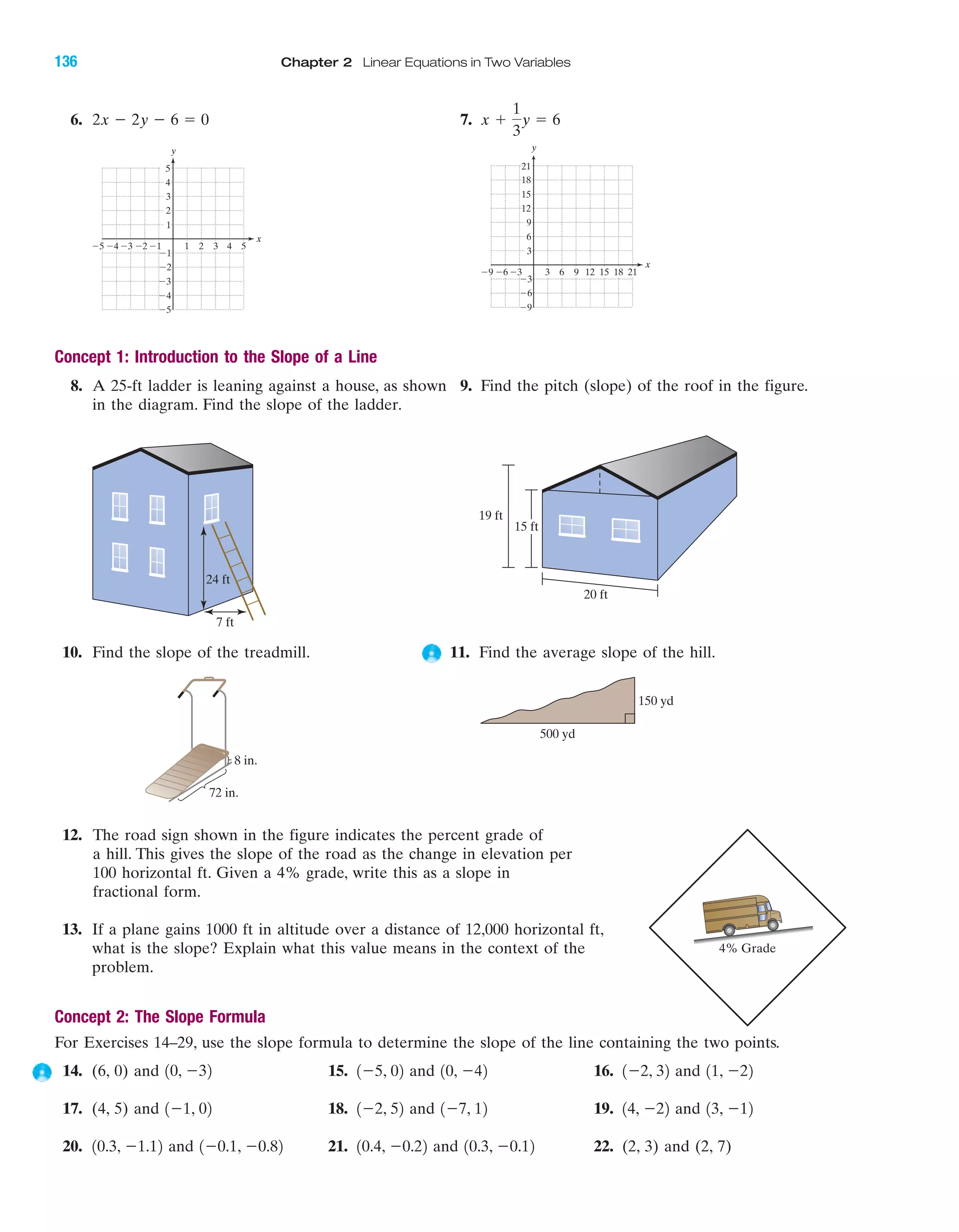 7 ft
24 ft
20 ft
19 ft
15 ft
Concept 1: Introduction to the Slope of a Line
8. A 25-ft ladder is leaning against a house, as shown 9. Find the pitch (slope) of the roof in the figure.
in the diagram. Find the slope of the ladder.
72 in.
8 in.
150 yd
500 yd
6. 7.
12 15 18 21Ϫ9 3 6 9
Ϫ6
Ϫ9
12
15
18
21
3
Ϫ3Ϫ6
9
6
Ϫ3
x
y
4 5Ϫ4Ϫ5 Ϫ3 1 2 3
Ϫ2
Ϫ3
Ϫ4
Ϫ5
4
5
1
Ϫ1Ϫ2
3
2
Ϫ1
x
y
x ϩ
1
3
y ϭ 62x Ϫ 2y Ϫ 6 ϭ 0
10. Find the slope of the treadmill. 11. Find the average slope of the hill.
12. The road sign shown in the figure indicates the percent grade of
a hill. This gives the slope of the road as the change in elevation per
100 horizontal ft. Given a 4% grade, write this as a slope in
fractional form.
13. If a plane gains 1000 ft in altitude over a distance of 12,000 horizontal ft,
what is the slope? Explain what this value means in the context of the
problem.
Concept 2: The Slope Formula
For Exercises 14–29, use the slope formula to determine the slope of the line containing the two points.
14. (6, 0) and 15. and 16. and
17. (4, 5) and 18. and 19. and
20. and 21. and 22. (2, 3) and (2, 7)10.3, Ϫ0.1210.4, Ϫ0.221Ϫ0.1, Ϫ0.8210.3, Ϫ1.12
13, Ϫ1214, Ϫ221Ϫ7, 121Ϫ2, 521Ϫ1, 02
11, Ϫ221Ϫ2, 3210, Ϫ421Ϫ5, 0210, Ϫ32
4% Grade
IA
136 Chapter 2 Linear Equations in Two Variables
miL2872X_ch02_103-176 09/14/2006 06:41 PM Page 136
CONFIRMING PAGES
 