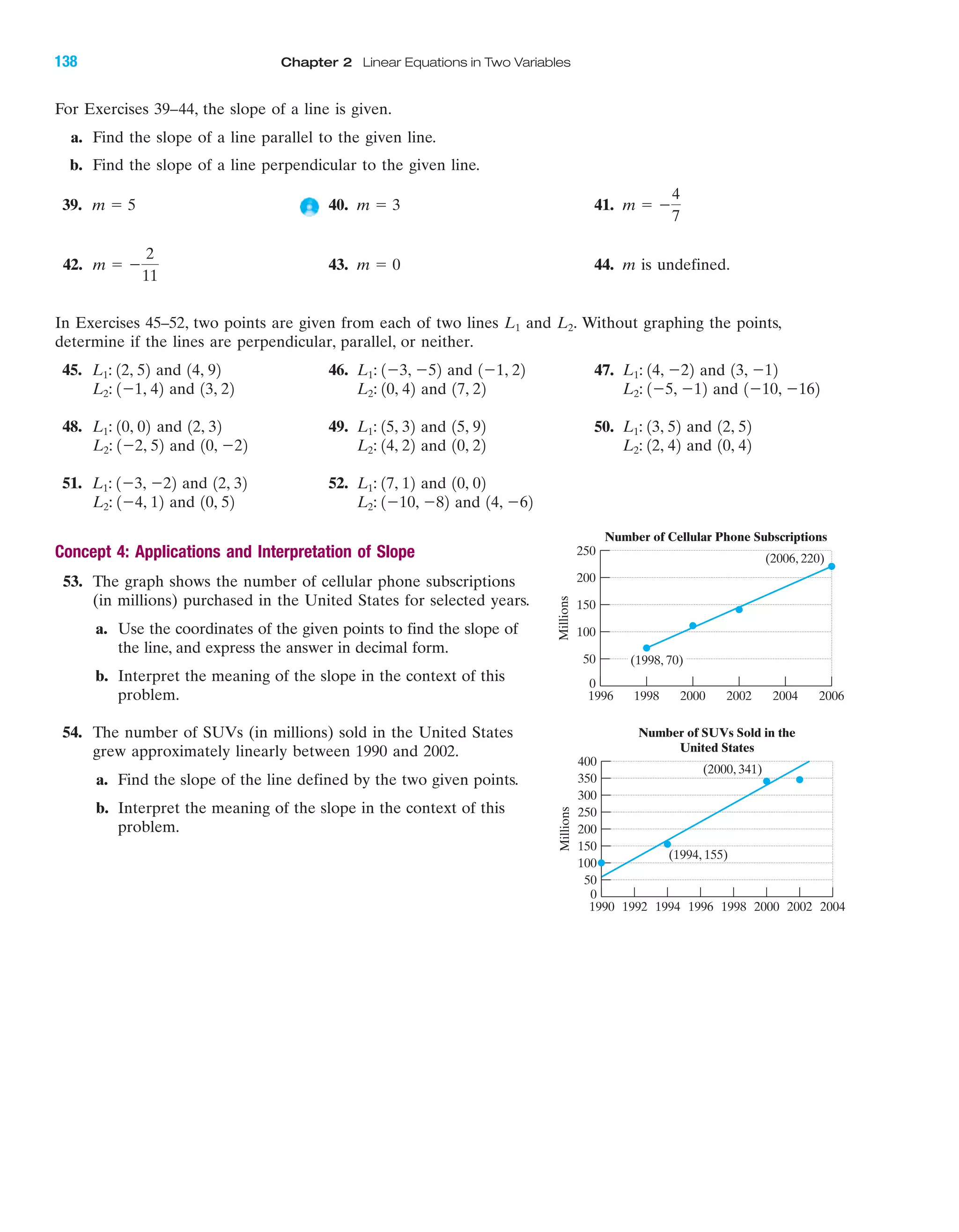 For Exercises 39–44, the slope of a line is given.
a. Find the slope of a line parallel to the given line.
b. Find the slope of a line perpendicular to the given line.
39. 40. 41.
42. 43. 44. m is undefined.
In Exercises 45–52, two points are given from each of two lines and Without graphing the points,
determine if the lines are perpendicular, parallel, or neither.
45. and 46. and 47. and
and and and
48. and 49. and 50. and
and and and
51. and 52. and
and and
Concept 4: Applications and Interpretation of Slope
53. The graph shows the number of cellular phone subscriptions
(in millions) purchased in the United States for selected years.
a. Use the coordinates of the given points to find the slope of
the line, and express the answer in decimal form.
b. Interpret the meaning of the slope in the context of this
problem.
54. The number of SUVs (in millions) sold in the United States
grew approximately linearly between 1990 and 2002.
a. Find the slope of the line defined by the two given points.
b. Interpret the meaning of the slope in the context of this
problem.
14, Ϫ62L2: 1Ϫ10, Ϫ8210, 52L2: 1Ϫ4, 12
10, 02L1: 17, 1212, 32L1: 1Ϫ3, Ϫ22
10, 42L2: 12, 4210, 22L2: 14, 2210, Ϫ22L2: 1Ϫ2, 52
12, 52L1: 13, 5215, 92L1: 15, 3212, 32L1: 10, 02
1Ϫ10, Ϫ162L2: 1Ϫ5, Ϫ1217, 22L2: 10, 4213, 22L2: 1Ϫ1, 42
13, Ϫ12L1: 14, Ϫ221Ϫ1, 22L1: 1Ϫ3, Ϫ5214, 92L1: 12, 52
L2.L1
m ϭ 0m ϭ Ϫ
2
11
m ϭ Ϫ
4
7
m ϭ 3m ϭ 5
Millions
1996 1998 2000 2002 2004 2006
0
50
100
150
200
250
Number of Cellular Phone Subscriptions
(1998, 70)
(2006, 220)
Millions
1990 1992 1994 1996 1998 20042000 2002
0
50
100
150
200
250
300
350
400
Number of SUVs Sold in the
United States
(1994, 155)
(2000, 341)
IA
138 Chapter 2 Linear Equations in Two Variables
miL2872X_ch02_103-176 09/14/2006 06:41 PM Page 138
CONFIRMING PAGES
 