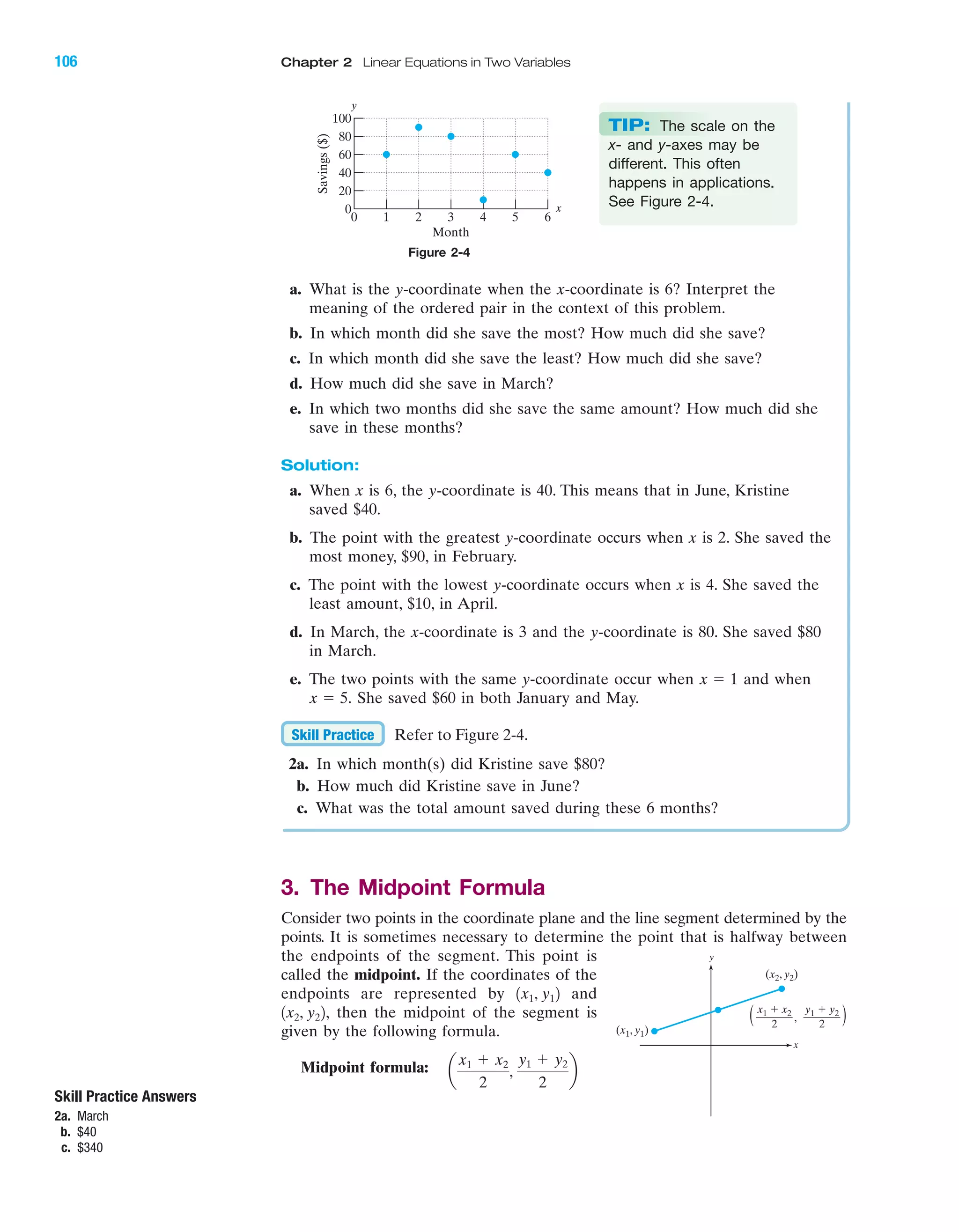 a. What is the y-coordinate when the x-coordinate is 6? Interpret the
meaning of the ordered pair in the context of this problem.
b. In which month did she save the most? How much did she save?
c. In which month did she save the least? How much did she save?
d. How much did she save in March?
e. In which two months did she save the same amount? How much did she
save in these months?
Solution:
a. When x is 6, the y-coordinate is 40. This means that in June, Kristine
saved $40.
b. The point with the greatest y-coordinate occurs when x is 2. She saved the
most money, $90, in February.
c. The point with the lowest y-coordinate occurs when x is 4. She saved the
least amount, $10, in April.
d. In March, the x-coordinate is 3 and the y-coordinate is 80. She saved $80
in March.
e. The two points with the same y-coordinate occur when and when
She saved $60 in both January and May.
Refer to Figure 2-4.
2a. In which month(s) did Kristine save $80?
b. How much did Kristine save in June?
c. What was the total amount saved during these 6 months?
3. The Midpoint Formula
Consider two points in the coordinate plane and the line segment determined by the
points. It is sometimes necessary to determine the point that is halfway between
the endpoints of the segment. This point is
called the midpoint. If the coordinates of the
endpoints are represented by and
then the midpoint of the segment is
given by the following formula.
Midpoint formula: a
x1 ϩ x2
2
,
y1 ϩ y2
2
b
1x2, y22,
1x1, y12
Skill Practice
x ϭ 5.
x ϭ 1
IA
106 Chapter 2 Linear Equations in Two Variables
100
80
60
40
20
0
0 1 2 3 4 5 6
Savings($)
Month
y
x
Figure 2-4
TIP: The scale on the
x- and y-axes may be
different. This often
happens in applications.
See Figure 2-4.
Skill Practice Answers
2a. March
b. $40
c. $340
x
y
(x2, y2)
(x1, y1)
x1 ϩ x2
2
( ),
y1 ϩ y2
2
miL2872X_ch02_103-176 09/14/2006 06:38 PM Page 106
CONFIRMING PAGES
 