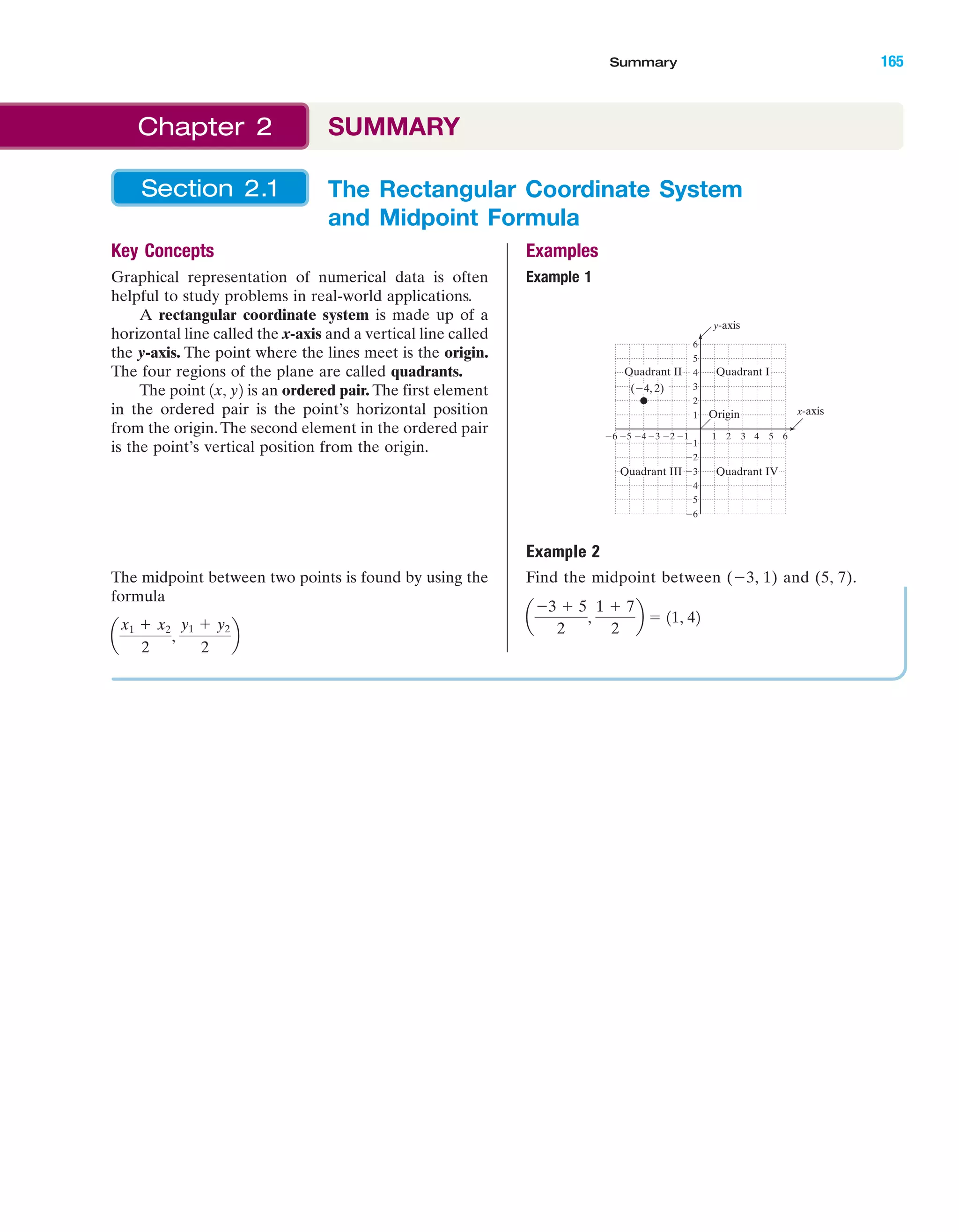 IA
The Rectangular Coordinate System
and Midpoint Formula
Section 2.1
Key Concepts
Graphical representation of numerical data is often
helpful to study problems in real-world applications.
A rectangular coordinate system is made up of a
horizontal line called the x-axis and a vertical line called
the y-axis. The point where the lines meet is the origin.
The four regions of the plane are called quadrants.
The point is an ordered pair. The first element
in the ordered pair is the point’s horizontal position
from the origin.The second element in the ordered pair
is the point’s vertical position from the origin.
The midpoint between two points is found by using the
formula
a
x1 ϩ x2
2
,
y1 ϩ y2
2
b
1x, y2
Examples
Example 1
Example 2
Find the midpoint between (Ϫ3, 1) and (5, 7).
a
Ϫ3 ϩ 5
2
,
1 ϩ 7
2
b ϭ 11, 42
4 5Ϫ5Ϫ6 Ϫ3Ϫ4 1 2 3
Ϫ2
Ϫ3
Ϫ4
Ϫ5
Ϫ6
4
5
6
1
Ϫ1Ϫ2 6
3
2
Ϫ1
y-axis
x-axis
Quadrant IQuadrant II
Quadrant IVQuadrant III
Origin
(Ϫ4, 2)
Summary 165
Chapter 2 SUMMARY
miL2872X_ch02_103-176 09/14/2006 06:43 PM Page 165
CONFIRMING PAGES
 