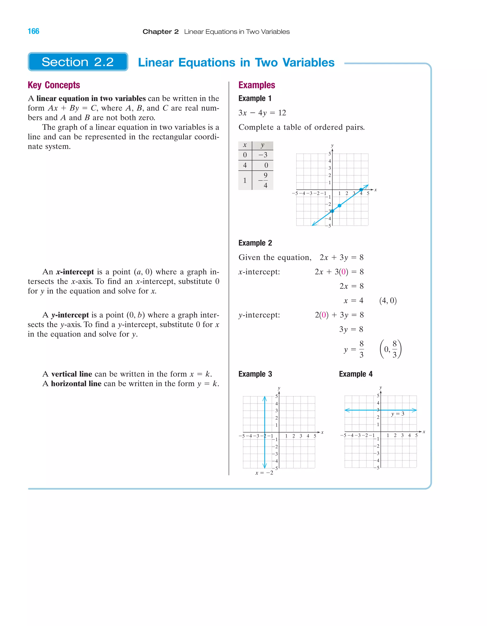 IA
Key Concepts
A linear equation in two variables can be written in the
form where A, B, and C are real num-
bers and A and B are not both zero.
The graph of a linear equation in two variables is a
line and can be represented in the rectangular coordi-
nate system.
An x-intercept is a point (a, 0) where a graph in-
tersects the x-axis. To find an x-intercept, substitute 0
for y in the equation and solve for x.
A y-intercept is a point (0, b) where a graph inter-
sects the y-axis. To find a y-intercept, substitute 0 for x
in the equation and solve for y.
A vertical line can be written in the form
A horizontal line can be written in the form y ϭ k.
x ϭ k.
Ax ϩ By ϭ C,
Examples
Example 1
Complete a table of ordered pairs.
Example 2
Given the equation,
x-intercept:
y-intercept:
Example 3 Example 4
y ϭ
8
3
a0,
8
3
b
3y ϭ 8
2102 ϩ 3y ϭ 8
x ϭ 4 14, 02
2x ϭ 8
2x ϩ 3102 ϭ 8
2x ϩ 3y ϭ 8
y
x
Ϫ5
Ϫ4
Ϫ3
Ϫ2
Ϫ1
1
2
3
4
5
Ϫ1 1 2 3 4 5Ϫ2Ϫ3Ϫ4Ϫ5
3x Ϫ 4y ϭ 12
x y
0
4 0
1 Ϫ
9
4
Ϫ3
y
x
x ϭ Ϫ2
Ϫ5
Ϫ4
Ϫ3
Ϫ2
Ϫ1
1
2
3
4
5
Ϫ1 1 2 3 4 5Ϫ2Ϫ3Ϫ4Ϫ5
y
x
y ϭ 3
Ϫ5
Ϫ4
Ϫ3
Ϫ2
Ϫ1
1
2
3
4
5
Ϫ1 1 2 3 4 5Ϫ2Ϫ3Ϫ4Ϫ5
Linear Equations in Two VariablesSection 2.2
166 Chapter 2 Linear Equations in Two Variables
miL2872X_ch02_103-176 09/14/2006 06:43 PM Page 166
CONFIRMING PAGES
 