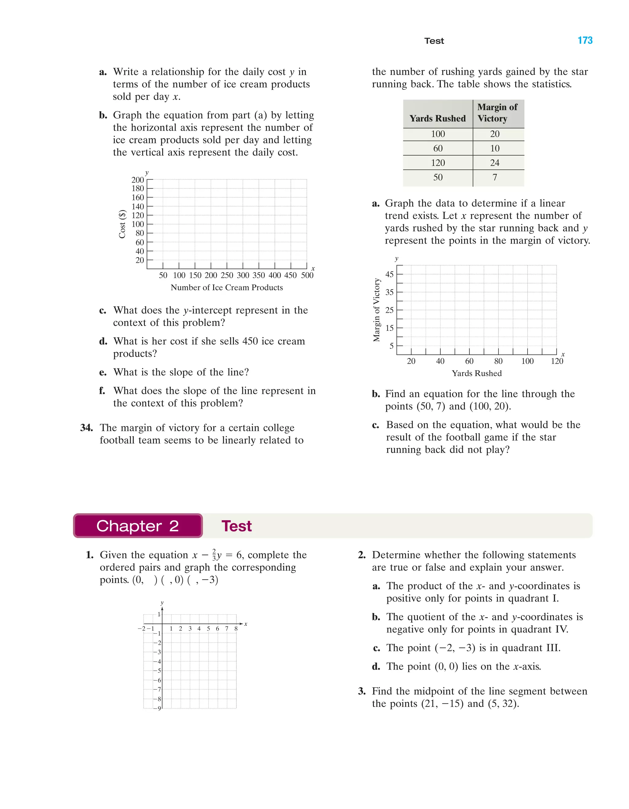 IA
the number of rushing yards gained by the star
running back. The table shows the statistics.
a. Write a relationship for the daily cost y in
terms of the number of ice cream products
sold per day x.
b. Graph the equation from part (a) by letting
the horizontal axis represent the number of
ice cream products sold per day and letting
the vertical axis represent the daily cost.
c. What does the y-intercept represent in the
context of this problem?
d. What is her cost if she sells 450 ice cream
products?
e. What is the slope of the line?
f. What does the slope of the line represent in
the context of this problem?
34. The margin of victory for a certain college
football team seems to be linearly related to
Margin of
Yards Rushed Victory
100 20
60 10
120 24
50 7
Yards Rushed
MarginofVictory
45
35
25
15
5
20 40 60 10080 120
y
x
a. Graph the data to determine if a linear
trend exists. Let x represent the number of
yards rushed by the star running back and y
represent the points in the margin of victory.
b. Find an equation for the line through the
points (50, 7) and (100, 20).
c. Based on the equation, what would be the
result of the football game if the star
running back did not play?
1. Given the equation complete the
ordered pairs and graph the corresponding
points. 1 , Ϫ321 , 0210, 2
x Ϫ 2
3y ϭ 6, 2. Determine whether the following statements
are true or false and explain your answer.
a. The product of the x- and y-coordinates is
positive only for points in quadrant I.
b. The quotient of the x- and y-coordinates is
negative only for points in quadrant IV.
c. The point (Ϫ2, Ϫ3) is in quadrant III.
d. The point (0, 0) lies on the x-axis.
3. Find the midpoint of the line segment between
the points (21, Ϫ15) and (5, 32).
Cost($)
Number of Ice Cream Products
200
180
160
140
120
100
80
60
40
20
50 100 150 200 250 300 350 400 450 500
y
x
4 5 6 7 81 2 3
Ϫ2
Ϫ3
Ϫ4
Ϫ5
Ϫ6
Ϫ7
Ϫ8
Ϫ9
4
Ϫ1
Ϫ1Ϫ2
y
x
1
Chapter 2 Test
Test 173
miL2872X_ch02_103-176 09/14/2006 06:44 PM Page 173
CONFIRMING PAGES
 