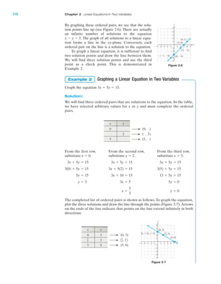 By graphing these ordered pairs, we see that the solu-
tion points line up (see Figure 2-6). There are actually
an infinite number of solutions to the equation
The graph of all solutions to a linear equa-
tion forms a line in the xy-plane. Conversely, each
ordered pair on the line is a solution to the equation.
To graph a linear equation, it is sufficient to find
two solution points and draw the line between them.
We will find three solution points and use the third
point as a check point. This is demonstrated in
Example 2.
Graphing a Linear Equation in Two Variables
Graph the equation
Solution:
We will find three ordered pairs that are solutions to the equation. In the table,
we have selected arbitrary values for x or y and must complete the ordered
pairs.
3x ϩ 5y ϭ 15.
Example 2
x Ϫ y ϭ 3.
x y
0 (0, )
2 ( , 2)
5 (5, )
From the first row, From the second row, From the third row,
substitute substitute substitute
The completed list of ordered pairs is shown as follows. To graph the equation,
plot the three solutions and draw the line through the points (Figure 2-7).Arrows
on the ends of the line indicate that points on the line extend infinitely in both
directions.
y ϭ 0x ϭ
5
3
5y ϭ 03x ϭ 5y ϭ 3
15 ϩ 5y ϭ 153x ϩ 10 ϭ 155y ϭ 15
3152 ϩ 5y ϭ 153x ϩ 5122 ϭ 153102 ϩ 5y ϭ 15
3x ϩ 5y ϭ 153x ϩ 5y ϭ 153x ϩ 5y ϭ 15
x ϭ 5.y ϭ 2.x ϭ 0.
114 Chapter 2 Linear Equations in Two Variables
4 5Ϫ4Ϫ5 Ϫ3 1 2 3
Ϫ2
Ϫ4
Ϫ5
4
(4, 1)
(3, 0)
(2, Ϫ1)
(Ϫ1, Ϫ4)
5
1
Ϫ1Ϫ2
3
2
Ϫ1
(0, Ϫ3)
x
y
Ϫ3
Figure 2-6
x y
0 3 (0, 3)
2
5 0 (5, 0)
Q
5
3, 2R
5
3
Figure 2-7
4 5Ϫ4 Ϫ3 1 3
Ϫ2
Ϫ3
Ϫ5
4
5
1
Ϫ1Ϫ2
3
2
Ϫ1
2Ϫ5
Ϫ4
x
y
(0, 3)
( , 2)
(5, 0)
5
3
3x ϩ 5y ϭ 15
IAmiL2872X_ch02_103-176 09/14/2006 06:39 PM Page 114
CONFIRMING PAGES
 