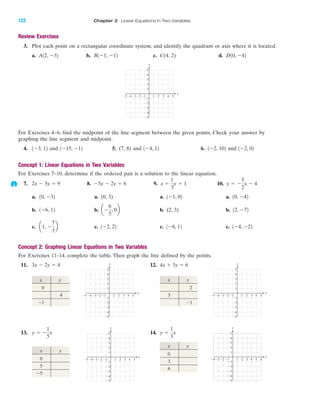 x y
0
5
Ϫ5
x y
0
3
6
4 5Ϫ4Ϫ5 Ϫ3 1 2 3
Ϫ2
Ϫ3
Ϫ4
Ϫ5
4
5
1
Ϫ1Ϫ2
y
x
3
2
Ϫ1
4 5Ϫ4Ϫ3 1 2 3
Ϫ2
Ϫ3
Ϫ4
Ϫ5
4
5
1
Ϫ1Ϫ2
y
6
x
3
2
Ϫ1
122 Chapter 2 Linear Equations in Two Variables
Review Exercises
3. Plot each point on a rectangular coordinate system, and identify the quadrant or axis where it is located.
a. b. c. C(4, 2) d. D10, Ϫ42B1Ϫ1, Ϫ12A12, Ϫ32
4 5Ϫ4Ϫ5 Ϫ3 1 2 3
Ϫ2
Ϫ3
Ϫ4
Ϫ5
4
5
1
Ϫ1Ϫ2
y
x
3
2
Ϫ1
For Exercises 4–6, find the midpoint of the line segment between the given points. Check your answer by
graphing the line segment and midpoint.
4. and 5. (7, 8) and 6. and
Concept 1: Linear Equations in Two Variables
For Exercises 7–10, determine if the ordered pair is a solution to the linear equation.
7. 8. 9. 10.
a. a. (0, 3) a. a.
b. b. b. (2, 3) b.
c. c. c. c.
Concept 2: Graphing Linear Equations in Two Variables
For Exercises 11–14, complete the table. Then graph the line defined by the points.
11. 12. 4x ϩ 3y ϭ 63x Ϫ 2y ϭ 4
1Ϫ4, Ϫ221Ϫ6, 121Ϫ2, 22a1, Ϫ
7
3
b
12, Ϫ72aϪ
6
5
, 0b1Ϫ6, 12
10, Ϫ421Ϫ1, 0210, Ϫ32
y ϭ Ϫ
3
2
x Ϫ 4x ϭ
1
3
y ϩ 1Ϫ5x Ϫ 2y ϭ 62x Ϫ 3y ϭ 9
1Ϫ2, 021Ϫ2, 1021Ϫ4, 121Ϫ15, Ϫ121Ϫ3, 12
x y
0
4
Ϫ1
x y
2
3
Ϫ1
4 5Ϫ4Ϫ5 Ϫ3 1 2 3
Ϫ2
Ϫ3
Ϫ4
Ϫ5
4
5
1
Ϫ1Ϫ2
y
x
3
2
Ϫ1
4 5Ϫ4Ϫ5 Ϫ3 1 2 3
Ϫ2
Ϫ3
Ϫ4
Ϫ5
4
5
1
Ϫ1Ϫ2
y
x
3
2
Ϫ1
IA
13. 14. y ϭ
1
3
xy ϭ Ϫ
1
5
x
miL2872X_ch02_103-176 09/14/2006 06:40 PM Page 122
CONFIRMING PAGES
 