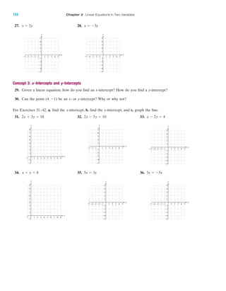 Ϫ1
x
y
4 5 6 7 8 91 2 3
4
5
6
7
8
9
1
3
2
Ϫ1
4 5Ϫ4Ϫ5 Ϫ3 1 2 3
Ϫ2
Ϫ3
Ϫ4
Ϫ5
4
5
1
Ϫ1Ϫ2
3
2
Ϫ1
x
y
4 5Ϫ4Ϫ5 Ϫ3 1 2 3
Ϫ2
Ϫ3
Ϫ4
Ϫ5
4
5
1
Ϫ1Ϫ2
3
2
Ϫ1
x
y
124 Chapter 2 Linear Equations in Two Variables
27. 28. x ϭ Ϫ3yx ϭ 2y
Concept 3: x-Intercepts and y-Intercepts
4 5Ϫ4Ϫ5 Ϫ3 1 2 3
Ϫ2
Ϫ3
Ϫ4
Ϫ5
4
5
1
Ϫ1Ϫ2
y
x
3
2
Ϫ1
4 5Ϫ4Ϫ5 Ϫ3 1 2 3
Ϫ2
Ϫ3
Ϫ4
Ϫ5
4
5
1
Ϫ1Ϫ2
y
x
3
2
Ϫ1
29. Given a linear equation, how do you find an x-intercept? How do you find a y-intercept?
30. Can the point (4, Ϫ1) be an x- or y-intercept? Why or why not?
For Exercises 31–42, a. find the x-intercept, b. find the y-intercept, and c. graph the line.
31. 32. 33. x Ϫ 2y ϭ 42x Ϫ 5y ϭ 102x ϩ 3y ϭ 18
4 5 6 7 8 9Ϫ1 1 2 3
Ϫ1
Ϫ2
4
5
6
7
8
1
3
2
x
y
4 5 6 7Ϫ3 Ϫ2 1 2 3
Ϫ1
Ϫ2
Ϫ3
Ϫ4
Ϫ5
2
3
4
5
Ϫ1
1
x
y
4 5Ϫ4Ϫ5 Ϫ3 1 2 3
Ϫ2
Ϫ3
Ϫ4
Ϫ5
4
5
1
Ϫ1Ϫ2
3
2
Ϫ1
x
y
IA
34. 35. 36. 3y ϭ Ϫ5x5x ϭ 3yx ϩ y ϭ 8
miL2872X_ch02_103-176 09/14/2006 06:40 PM Page 124
CONFIRMING PAGES
 
