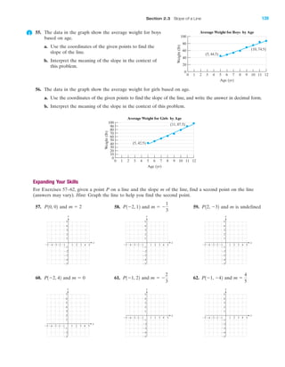 55. The data in the graph show the average weight for boys
based on age.
a. Use the coordinates of the given points to find the
slope of the line.
b. Interpret the meaning of the slope in the context of
this problem.
56. The data in the graph show the average weight for girls based on age.
a. Use the coordinates of the given points to find the slope of the line, and write the answer in decimal form.
b. Interpret the meaning of the slope in the context of this problem.
Expanding Your Skills
For Exercises 57–62, given a point P on a line and the slope m of the line, find a second point on the line
(answers may vary). Hint: Graph the line to help you find the second point.
57. and 58. and 59. and m is undefined
60. and 61. and 62. and
4 5Ϫ4Ϫ5 Ϫ3 1 2 3
Ϫ2
Ϫ3
Ϫ4
Ϫ5
4
5
Ϫ1
Ϫ1Ϫ2
y
x
3
2
1
4 5Ϫ4Ϫ5 Ϫ3 1 2 3
Ϫ2
Ϫ3
Ϫ4
Ϫ5
4
5
Ϫ1
Ϫ1Ϫ2
y
x
3
2
1
4 5Ϫ4Ϫ5 Ϫ3 1 2 3
Ϫ2
Ϫ3
4
5
6
7
Ϫ1
Ϫ1Ϫ2
y
x
3
2
1
m ϭ
4
5
P1Ϫ1, Ϫ42m ϭ Ϫ
2
3
P1Ϫ1, 22m ϭ 0P1Ϫ2, 42
4 5Ϫ4Ϫ5 Ϫ3 1 2 3
Ϫ2
Ϫ3
Ϫ4
Ϫ5
4
5
Ϫ1
Ϫ1Ϫ2
y
x
3
2
1
4 5Ϫ4Ϫ5 Ϫ3 1 2 3
Ϫ2
Ϫ3
Ϫ4
Ϫ5
4
5
Ϫ1
Ϫ1Ϫ2
y
x
3
2
1
4 5Ϫ4Ϫ5 Ϫ3 1 2 3
Ϫ2
Ϫ3
Ϫ4
Ϫ5
4
5
Ϫ1
Ϫ1Ϫ2
y
x
3
2
1
P12, Ϫ32m ϭ Ϫ
1
3
P1Ϫ2, 12m ϭ 2P10, 02
Weight(lb)
Age (yr)
0 1 2 3 4 5 6 7 8 9 10 11 12
0
70
50
60
40
30
20
10
80
90
100
Average Weight for Girls by Age
(5, 42.5)
(11, 87.5)
IA
Section 2.3 Slope of a Line 139
Weight(lb)
Age (yr)
0 1 2 3 4 5 6 7 8 9 10 11 12
0
60
40
20
80
100
Average Weight for Boys by Age
(5, 44.5)
(10, 74.5)
miL2872X_ch02_103-176 09/14/2006 06:42 PM Page 139
CONFIRMING PAGES
 