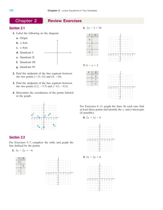 IA
Section 2.1
1. Label the following on the diagram:
a. Origin
b. x-Axis
c. y-Axis
d. Quadrant I
e. Quadrant II
f. Quadrant III
g. Quadrant IV
2. Find the midpoint of the line segment between
the two points (Ϫ13, 12) and (4, Ϫ18).
3. Find the midpoint of the line segment between
the two points (1.2, Ϫ3.7) and (Ϫ4.1, Ϫ8.3).
4. Determine the coordinates of the points labeled
in the graph.
Section 2.2
For Exercises 5–7, complete the table and graph the
line defined by the points.
5. 3x Ϫ 2y ϭ Ϫ6
4 5Ϫ4Ϫ5 Ϫ3 1 2 3
Ϫ2
Ϫ3
Ϫ4
Ϫ5
4
5
1
Ϫ1Ϫ2
3
2
Ϫ1
x
y
A
C
BF
E
D G
6.
7.
For Exercises 8–11, graph the lines. In each case find
at least three points and identify the x- and y-intercepts
(if possible).
8.
9. 5x Ϫ 2y ϭ 0
2x ϭ 3y Ϫ 6
6 Ϫ x ϭ 2
2y Ϫ 3 ϭ 10
x y
0
0
1
x y
0
5
Ϫ4
x y
0
1
Ϫ2
4 5Ϫ4Ϫ5 Ϫ3 1 2 3
Ϫ2
Ϫ3
Ϫ4
Ϫ5
4
5
1
Ϫ1Ϫ2
y
x
3
2
Ϫ1
4 5Ϫ4Ϫ5 Ϫ3 1 2 3
Ϫ1
Ϫ2
Ϫ3
4
5
6
7
1
Ϫ1Ϫ2
y
x
3
2
4 5Ϫ4Ϫ5 Ϫ3 1 2 3
Ϫ2
Ϫ3
Ϫ4
Ϫ5
4
5
Ϫ1
Ϫ1Ϫ2
y
x
3
2
1
4 5Ϫ4Ϫ5 Ϫ3 1 2 3
Ϫ2
Ϫ3
Ϫ4
Ϫ5
4
5
Ϫ1
Ϫ1Ϫ2
y
x
3
2
1
4 5Ϫ4Ϫ5 Ϫ3 1 2 3
Ϫ2
Ϫ3
Ϫ4
Ϫ5
4
5
Ϫ1
Ϫ1Ϫ2
y
x
3
2
1
Chapter 2 Review Exercises
170 Chapter 2 Linear Equations in Two Variables
miL2872X_ch02_103-176 09/14/2006 06:44 PM Page 170
CONFIRMING PAGES
 