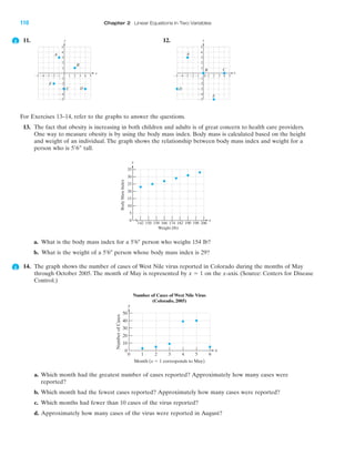 11. 12.
For Exercises 13–14, refer to the graphs to answer the questions.
13. The fact that obesity is increasing in both children and adults is of great concern to health care providers.
One way to measure obesity is by using the body mass index. Body mass is calculated based on the height
and weight of an individual. The graph shows the relationship between body mass index and weight for a
person who is tall.5¿6–
4 5Ϫ4Ϫ5 Ϫ3 1 2 3
Ϫ2
Ϫ3
Ϫ4
Ϫ5
4
5
1
Ϫ1Ϫ2
3
2
Ϫ1
0
x
y
A
C
D
E
B
4 5Ϫ4 Ϫ3 1 3
Ϫ2
Ϫ3
Ϫ5
4
5
1
Ϫ1Ϫ2
3
2
Ϫ1
2Ϫ5
A
C
B
D
E
Ϫ4
x
y
110 Chapter 2 Linear Equations in Two Variables
142 150 158 166 174 182 190 198 206
BodyMassIndex
Weight (lb)
25
30
35
5
0
15
20
10
x
y
a. What is the body mass index for a 5¿6– person who weighs 154 lb?
b. What is the weight of a 5¿6– person whose body mass index is 29?
14. The graph shows the number of cases of West Nile virus reported in Colorado during the months of May
through October 2005. The month of May is represented by on the x-axis. (Source: Centers for Disease
Control.)
x ϭ 1
210 3 4 5 6
NumberofCases
Month (x ϭ 1 corresponds to May)
30
40
50
10
0
20
x
y
Number of Cases of West Nile Virus
(Colorado, 2005)
a. Which month had the greatest number of cases reported? Approximately how many cases were
reported?
b. Which month had the fewest cases reported? Approximately how many cases were reported?
c. Which months had fewer than 10 cases of the virus reported?
d. Approximately how many cases of the virus were reported in August?
IAmiL2872X_ch02_103-176 09/14/2006 06:39 PM Page 110
CONFIRMING PAGES
 