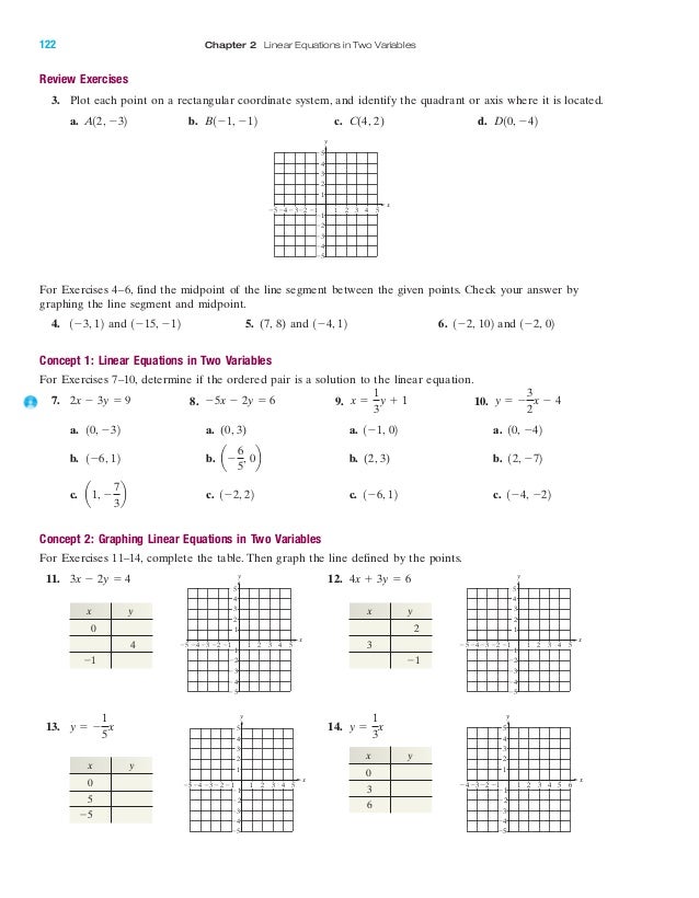 Linear Equations In Two Variables