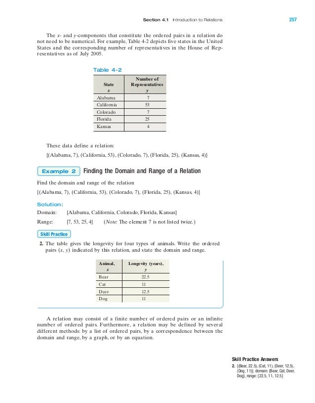 Introduvction To Relations And Functions