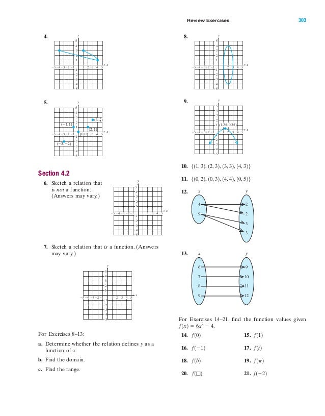 Introduvction To Relations And Functions