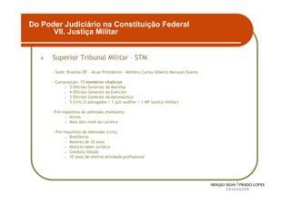 Do Poder Judiciário na Constituição Federal
      VII. Justiça Militar


      Superior Tribunal Militar – STM
      - Sede: Brasília/DF – Atual Presidente – Ministro Carlos Alberto Marques Soares

      - Composição: 15 membros vitalícios
            • 3 Oficiais Generais da Marinha
            • 4 Oficiais Generais do Exército
            • 3 Oficiais Generais da Aeronáutica
            • 5 Civis (3 advogados / 1 juiz auditor / 1 MP justiça militar)


      - Pré-requisitos de admissão (militares)
              • Ativos
              • Mais alto nível da carreira


      - Pré-requisitos de admissão (civis)
             • Brasileiros
             • Maiores de 35 anos
             • Notório saber jurídico
             • Conduta ilibada
             • 10 anos de efetiva atividade profissional




                                                                                        22
 