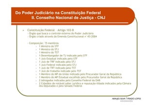 Do Poder Judiciário na Constituição Federal
       II. Conselho Nacional de Justiça - CNJ

      Constituição Federal – Artigo 103-B
      - Órgão que busca o controle externo do Poder Judiciário
      - Órgão criado através da Emenda Constitucional n°45/2004

      - Composição: 15 membros
            • 1 Ministro do STF
            • 1 Ministro do STJ
            • 1 Ministro do TST
            • 1 Desembargador de TJ indicado pelo STF
            • 1 Juiz Estadual indicado pelo STF
            • 1 Juiz de TRF indicado pelo STJ
            • 1 Juiz Federal indicado pelo STJ
            • 1 Juiz de TRT indicado pelo TST
            • 1 Juiz do trabalho indicado pelo TST
            • 1 Membro do MP da União indicado pelo Procurador Geral da República
            • 1 Membro do MP Estadual escolhido pelo Procurador Geral da República
            • 2 Advogados indicados pelo Conselho Federal da OAB
            • 2 Cidadãos de notável saber jurídico e reputação ilibada indicados pela Câmara
               dos Deputados e pelo Senado Federal




                                                                                               9
 