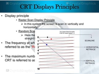 Display devices and TOUCH SCREEN TECHNOLOGY | PPTX