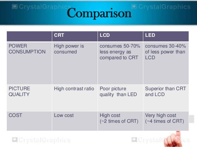 difference between lcd and led monitors