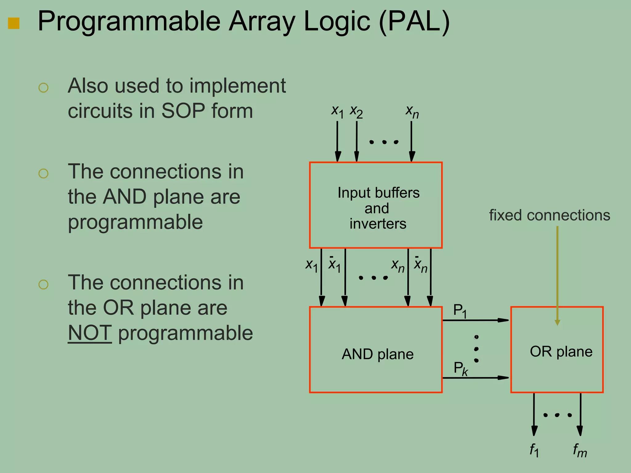  Programmable Array Logic (PAL) 
 Also used to implement 
circuits in SOP form 
 The connections in 
the AND plane are 
programmable 
 The connections in 
the OR plane are 
NOT programmable 
and 
AND plane OR plane 
f 1 
Input buffers 
inverters 
P 1 
P k 
f m 
x 1 x 2 x n 
x 1 x 1 x n x n 
fixed connections 
 