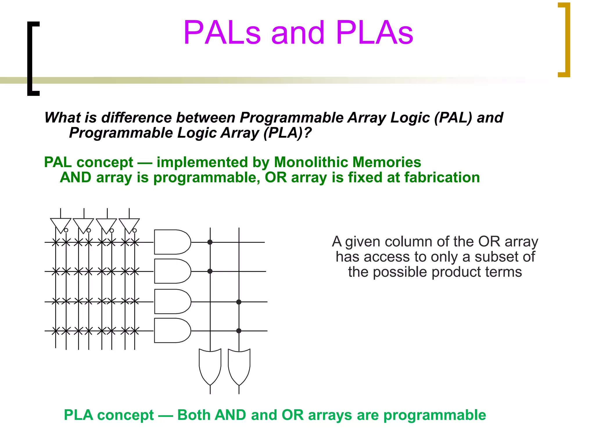 PALs and PLAs 
What is difference between Programmable Array Logic (PAL) and 
Programmable Logic Array (PLA)? 
PAL concept — implemented by Monolithic Memories 
AND array is programmable, OR array is fixed at fabrication 
A given column of the OR array 
has access to only a subset of 
the possible product terms 
PLA concept — Both AND and OR arrays are programmable 
 