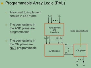 Programmable lrray Logic | PPT