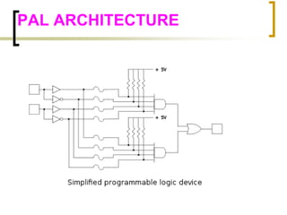 PAL ARCHITECTURE 
 
