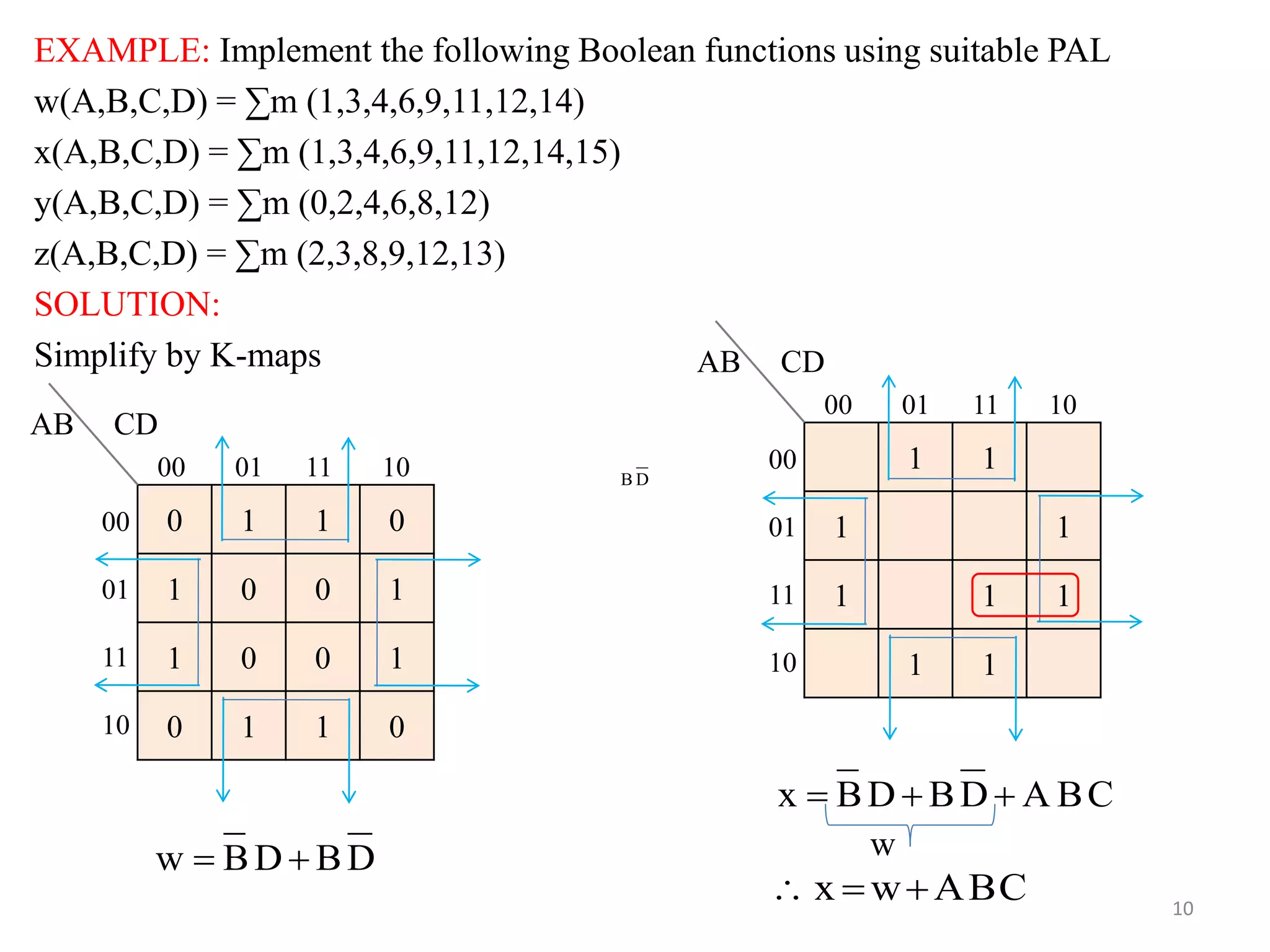 EXAMPLE: Implement the following Boolean functions using suitable PAL
w(A,B,C,D) = ∑m (1,3,4,6,9,11,12,14)
x(A,B,C,D) = ∑m (1,3,4,6,9,11,12,14,15)
y(A,B,C,D) = ∑m (0,2,4,6,8,12)
z(A,B,C,D) = ∑m (2,3,8,9,12,13)
SOLUTION:
Simplify by K-maps
10
0 1 1 0
1 0 0 1
1 0 0 1
0 1 1 0
AB CD
00 01 11 10
00
01
11
10
1 1
1 1
1 1 1
1 1
AB CD
00 01 11 10
00
01
11
10
DBDBw 
CBADBDBx 
DB
w
CBAwx 
 