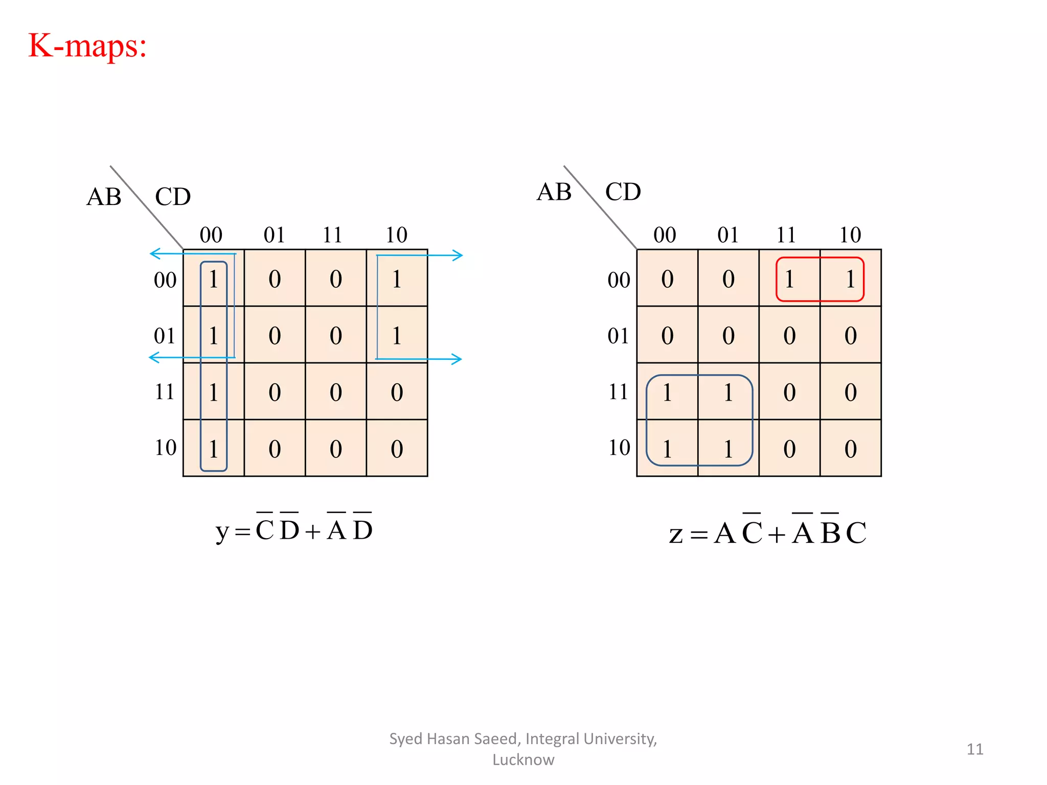 K-maps:
Syed Hasan Saeed, Integral University,
Lucknow
11
1 0 0 1
1 0 0 1
1 0 0 0
1 0 0 0
AB CD
00 01 11 10
00
01
11
10
0 0 1 1
0 0 0 0
1 1 0 0
1 1 0 0
AB CD
00 01 11 10
00
01
11
10
DADCy  CBACAz 
 