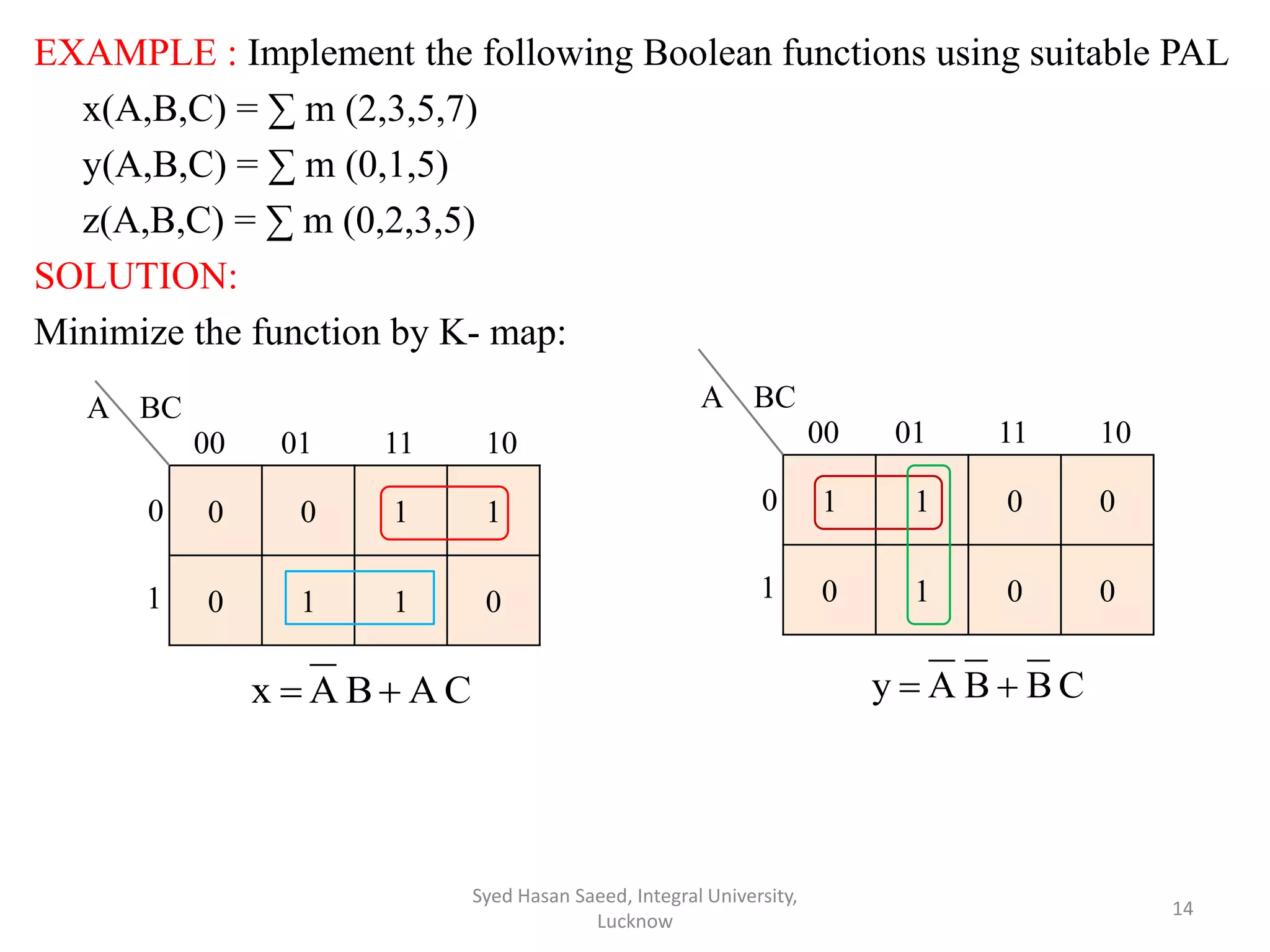 EXAMPLE : Implement the following Boolean functions using suitable PAL
x(A,B,C) = ∑ m (2,3,5,7)
y(A,B,C) = ∑ m (0,1,5)
z(A,B,C) = ∑ m (0,2,3,5)
SOLUTION:
Minimize the function by K- map:
Syed Hasan Saeed, Integral University,
Lucknow
14
0 0 1 1
0 1 1 0
A BC
00 01 11 10
0
1
1 1 0 0
0 1 0 0
A BC
00 01 11 10
0
1
CABAx  CBBAy 
 