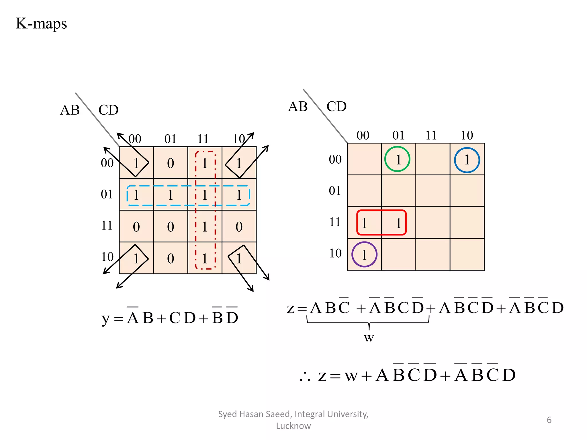 K-maps
Syed Hasan Saeed, Integral University,
Lucknow
6
1 1
1 1
1
AB CD
00 01 11 10
00
01
11
10
1 0 1 1
1 1 1 1
0 0 1 0
1 0 1 1
AB CD
00 01 11 10
00
01
11
10
DBDCBAy 
DCBADCBADCBACBAz 
w
DCBADCBAwz 
 