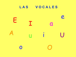 L A S V O C A L E S
A
o
I
O
E
i
a
u U
e
 