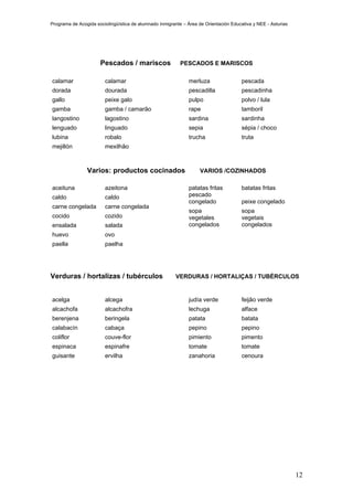 Programa de Acogida sociolingüística de alumnado inmigrante – Área de Orientación Educativa y NEE - Asturias




                      Pescados / mariscos                  PESCADOS E MARISCOS

calamar                 calamar                                merluza                 pescada
dorada                  dourada                                pescadilla              pescadinha
gallo                   peixe galo                             pulpo                   polvo / lula
gamba                   gamba / camarão                        rape                    tamboril
langostino              lagostino                              sardina                 sardinha
lenguado                linguado                               sepia                   sépia / choco
lubina                  robalo                                 trucha                  truta
mejillón                mexilhão



                Varios: productos cocinados                         VARIOS /COZINHADOS

aceituna                azeitona                               patatas fritas          batatas fritas
caldo                   caldo                                  pescado
                                                               congelado               peixe congelado
carne congelada         carne congelada
                                                               sopa                    sopa
cocido                  cozido                                 vegetales               vegetais
ensalada                salada                                 congelados              congelados
huevo                   ovo
paella                  paelha




Verduras / hortalizas / tubérculos                       VERDURAS / HORTALIÇAS / TUBÉRCULOS


acelga                  alcega                                 judía verde             feijão verde
alcachofa               alcachofra                             lechuga                 alface
berenjena               beringela                              patata                  batata
calabacín               cabaça                                 pepino                  pepino
coliflor                couve-flor                             pimiento                pimento
espinaca                espinafre                              tomate                  tomate
guisante                ervilha                                zanahoria               cenoura




                                                                                                               12
 