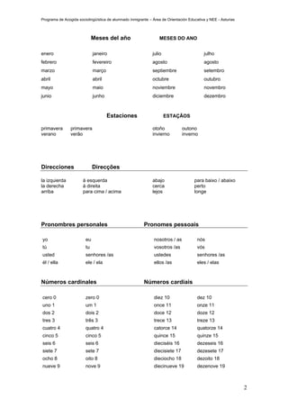 Programa de Acogida sociolingüística de alumnado inmigrante – Área de Orientación Educativa y NEE - Asturias



                             Meses del año                        MESES DO ANO


enero                        janeiro                          julio                       julho
febrero                      fevereiro                        agosto                      agosto
marzo                        março                            septiembre                  setembro
abril                        abril                            octubre                     outubro
mayo                         maio                             noviembre                   novembro
junio                        junho                            diciembre                   dezembro



                                     Estaciones                       ESTAÇÃOS

primavera       primavera                                     otoño            outono
verano          verão                                         invierno         inverno




Direcciones                  Direcções

la izquierda           à esquerda                             abajo                  para baixo / abaixo
la derecha             à direita                              cerca                  perto
arriba                 para cima / acima                      lejos                  longe




Pronombres personales                                    Pronomes pessoais

yo                      eu                                     nosotros / as           nós
tú                      tu                                     vosotros /as            vós
usted                   senhores /as                           ustedes                 senhores /as
él / ella               ele / ela                              ellos /as               eles / elas



Números cardinales                                       Números cardiais

cero 0                  zero 0                                 diez 10                 dez 10
uno 1                   um 1                                   once 11                 onze 11
dos 2                   dois 2                                 doce 12                 doze 12
tres 3                  três 3                                 trece 13                treze 13
cuatro 4                quatro 4                               catorce 14              quatorze 14
cinco 5                 cinco 5                                quince 15               quinze 15
seis 6                  seis 6                                 dieciséis 16            dezeseis 16
siete 7                 sete 7                                 diecisiete 17           dezesete 17
ocho 8                  oito 8                                 dieciocho 18            dezoito 18
nueve 9                 nove 9                                 diecinueve 19           dezenove 19



                                                                                                               2
 