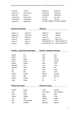 Programa de Acogida sociolingüística de alumnado inmigrante – Área de Orientación Educativa y NEE - Asturias




veinte 20               vinte 20                               setenta 70              setenta 70
veintiuno 21            vinte e um 21                          ochenta 80              oitenta 80
treinta 30              trinta 30                              noventa 90              noventa 90
cuarenta 40             quarenta 40                            cien 100                cem 100
cincuenta 50            cinquenta 50                           mil 1000          mil 1000
sesenta 60              sessenta 60                            un millón 1000000 um milhão 1000000




Números ordinales                                        Ordinais

primero 1º                 primeiro 1º                         séptimo 7º                sétimo 7º
segundo 2º                 segundo 2º                          octavo 8º                 oitavo 8º
tercero 3º                 terceiro 3º                         noveno 9º                 nono 9º
cuarto 4º                  quarto 4º                           décimo 10º                décimo 10º
quinto 5º                  quinto 5º                           decimoprimero 11º         décimo primeiro 11º
sexto 6º                   sexto 6º                            decimosegundo 12º         décimo segundo12º




Familia – relaciones personales                          Família / relações pessoais

abuela                  avó                                    nieta                   neta
abuelo                  avô                                    nieto                   neto
amiga                   amiga                                  niña                    menina
amigo                   amigo                                  niño                    menino
esposa                  esposa                                 novia                   noiva
hermana                 irmã                                   novio                   noivo
hermano                 irmão                                  padre                   pai
hija                    filha                                  prima                   prima
hijo                    filho                                  primo                   primo
hombre                  homem                                  sobrina                 sobrinha
madre                   mãe                                    sobrino                 sobrinho
marido                  marido                                 tía                     tia
mujer                   mulher                                 tío                     tio



Partes del cuerpo                                        Partes do corpo

barbilla                queixo                                 cuello                  pescoço
boca                    boca                                   culo / nalga            rabo / nádegas
brazo                   braço                                  dedo                    dedo
cabeza                  cabeça                                 diente                  dente
cara                    cara                                   espalda                 costas
ceja                    sombrancelha                           frente                  frente
codo                    cotovelo                               genitales               genitais


                                                                                                               3
 