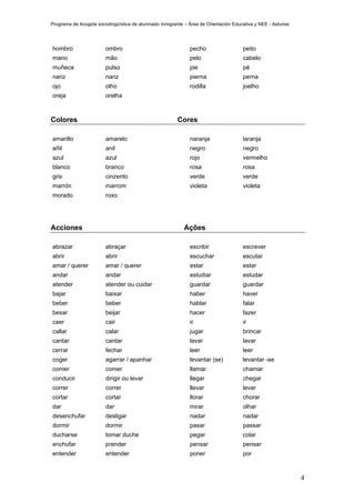 Programa de Acogida sociolingüística de alumnado inmigrante – Área de Orientación Educativa y NEE - Asturias




hombro                  ombro                                  pecho                   peito
mano                    mão                                    pelo                    cabelo
muñeca                  pulso                                  pie                     pé
nariz                   nariz                                  pierna                  perna
ojo                     olho                                   rodilla                 joelho
oreja                   orelha



Colores                                                  Cores

amarillo                amarelo                                naranja                 laranja
añil                    anil                                   negro                   negro
azul                    azul                                   rojo                    vermelho
blanco                  branco                                 rosa                    rosa
gris                    cinzento                               verde                   verde
marrón                  marrom                                 violeta                 violeta
morado                  roxo




Acciones                                                    Ações

abrazar                 abraçar                                escribir                escrever
abrir                   abrir                                  escuchar                escutar
amar / querer           amar / querer                          estar                   estar
andar                   andar                                  estudiar                estudar
atender                 atender ou cuidar                      guardar                 guardar
bajar                   baixar                                 haber                   haver
beber                   beber                                  hablar                  falar
besar                   beijar                                 hacer                   fazer
caer                    cair                                   ir                      ir
callar                  calar                                  jugar                   brincar
cantar                  cantar                                 lavar                   lavar
cerrar                  fechar                                 leer                    leer
coger                   agarrar / apanhar                      levantar (se)           levantar -se
comer                   comer                                  llamar                  chamar
conducir                dirigir ou levar                       llegar                  chegar
correr                  correr                                 llevar                  levar
cortar                  cortar                                 llorar                  chorar
dar                     dar                                    mirar                   olhar
desenchufar             desligar                               nadar                   nadar
dormir                  dormir                                 pasar                   passar
ducharse                tomar duche                            pegar                   colar
enchufar                prender                                pensar                  pensar
entender                entender                               poner                   por



                                                                                                               4
 