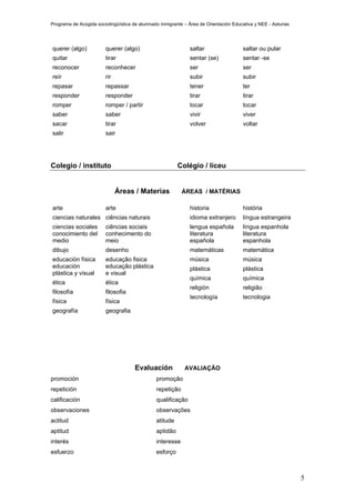 Programa de Acogida sociolingüística de alumnado inmigrante – Área de Orientación Educativa y NEE - Asturias




querer (algo)           querer (algo)                          saltar                  saltar ou pular
quitar                  tirar                                  sentar (se)             sentar -se
reconocer               reconhecer                             ser                     ser
reír                    rir                                    subir                   subir
repasar                 repassar                               tener                   ter
responder               responder                              tirar                   tirar
romper                  romper / partir                        tocar                   tocar
saber                   saber                                  vivir                   viver
sacar                   tirar                                  volver                  voltar
salir                   sair




Colegio / instituto                                      Colégio / liceu


                              Áreas / Materias             ÁREAS / MATÉRIAS

arte                    arte                                   historia                história
ciencias naturales ciências naturais                           idioma extranjero       língua estrangeira
ciencias sociales       ciências sociais                       lengua española         língua espanhola
conocimiento del        conhecimento do                        literatura              literatura
medio                   meio                                   española                espanhola
dibujo                  desenho                                matemáticas             matemática
educación física        educação fisica                        música                  música
educación               educação plástica                      plástica                plástica
plástica y visual       e visual
                                                               química                 química
ética                   ética
                                                               religión                religião
filosofía               filosofia
                                                               tecnología              tecnologia
física                  física
geografía               geografia




                                      Evaluación            AVALIAÇÃO
promoción                                      promoção
repetición                                     repetição
calificación                                   qualificação
observaciones                                  observações
actitud                                        atitude
aptitud                                        aptidão
interés                                        interesse
esfuerzo                                       esforço



                                                                                                               5
 