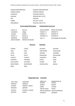Programa de Acogida sociolingüística de alumnado inmigrante – Área de Orientación Educativa y NEE - Asturias



progresa adecuadamente                          progressa adequadamente
necesita mejorar                                necessita melhorar
insuficiente                                    reprovado (hasta 5)
suficiente                                      suficiente (de 5 a 6´5)
bien                                            suficiente
notable                                         bom (de 7 a 8´5))
sobresaliente                                   muito bom (de 9 a 10)

                    Comunidad Educativa                      COMUNIDADE ESCOLAR

alumno / a              aluno /a                               jefe de estudios        director de estudos
compañero               colega                                 maestro / a             professor /a
conserje                porteiro                               profesor / a            professor /a
director / a            director /a                            secretario / a          secretario /a
estudiante              estudante                              tutor / a               encarregado de educação
jefa de estudios        directora de estudos



                                        Horario              HORÁRIO

mañana                      manhã                             excursión                   excursão
tarde                       tarde                             visita escolar              visita escolar
noche                       noite                             actividad                   actividade
diurno                      diurno                            extraescolar                extra-escolar
nocturno                    nocturno                          vacaciones                  férias
calendario                  calendário                        puente                      ponte
curso escolar               ano lectivo                       navidad                     natal
lectivo/ festivo            lectivo/feriado                   semana santa                páscoa
fiesta                      festa




                                      Dependencias             SECÇÕES

aula / clase             aula/classe                           jefatura de             departamento de
                                                               estudios                estudos
biblioteca               biblioteca
                                                               lavabos                 lavabos
comedor                  refeitório / cantina
                                                               pasillo                 corredor
despacho                 gabinete
                                                               patio de recreo         recreio
dirección                endereço / morada                     sala de profesores sala de professores
gimnasio                 ginásio                               secretaría              secretaria




                                                                                                               6
 