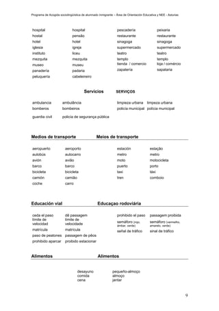 Programa de Acogida sociolingüística de alumnado inmigrante – Área de Orientación Educativa y NEE - Asturias




hospital                      hospital                         pescadería                     peixaria
hostal                        pensão                           restaurante                    restaurante
hotel                         hotel                            sinagoga                       sinagoga
iglesia                       igreja                           supermercado                   supermercado
instituto                     liceu                            teatro                         teatro
mezquita                      mezquita                         templo                         templo
museo                         museu                            tienda / comercio              loja / comércio
panadería                     padaria                          zapatería                      sapataria
peluquería                    cabeleireiro



                                       Servicios              SERVIÇOS

ambulancia            ambulância                               limpieza urbana       limpeza urbana
bomberos              bombeiros                                policía municipal polícia municipal

guardia civil         policía de segurança pública




Medios de transporte                           Meios de transporte

aeropuerto              aeroporto                              estación                estação
autobús                 autocarro                              metro                   metro
avión                   avião                                  moto                    motocicleta
barco                   barco                                  puerto                  porto
bicicleta               bicicleta                              taxi                    táxi
camión                  camião                                 tren                    comboio
coche                   carro




Educación vial                                  Educaçao rodoviária

ceda el paso            dê passagem                            prohibido el paso       passagem proibida
límite de               límite de
                                                               semáforo (rojo,         semáforo (vermelho,
velocidad               velocidade                             ámbar, verde)           amarelo, verde)
matrícula               matrícula                              señal de tráfico        sinal de tráfico
paso de peatones passagem de pẽos
prohibido aparcar       proibido estacionar



Alimentos                                       Alimentos


                                 desayuno                  pequeño-almoço
                                 comida                    almoço
                                 cena                      jantar



                                                                                                                9
 