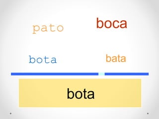 bota
bota
boca
bata
pato
 
