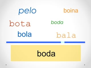boda
bola
bota boda
bala
pelo boina
 