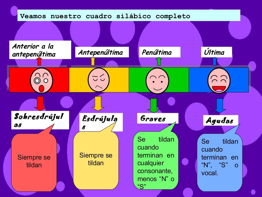 Juegos De Palabras Agudas Graves Esdrujulas Y Sobreesdrujulas Para Images