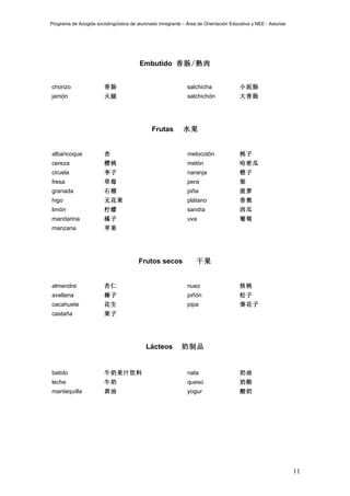 Programa de Acogida sociolingüística de alumnado inmigrante – Área de Orientación Educativa y NEE - Asturias




                                         Embutido 香肠/熟肉


chorizo                 香肠                                    salchicha               小泥肠
jamón                   火腿                                    salchichón              大香肠




                                              Frutas        水果


albaricoque             杏                                     melocotón               桃子
cereza                  樱桃                                    melón                   哈密瓜
ciruela                 李子                                    naranja                 橙子
fresa                   草莓                                    pera                    梨
granada                 石榴                                    piña                    菠萝
higo                    无花果                                   plátano                 香蕉
limón                   柠檬                                    sandía                  西瓜
mandarina               橘子                                    uva                     葡萄
manzana                 苹果




                                        Frutos secos               干果


almendra                杏仁                                    nuez                    核桃
avellana                榛子                                    piñón                   松子
cacahuete               花生                                    pipa                    葵花子
castaña                 栗子




                                           Lácteos          奶制品


batido                  牛奶果汁饮料                                nata                    奶油
leche                   牛奶                                    queso                   奶酪
mantequilla             黄油                                    yogur                   酸奶




                                                                                                               11
 