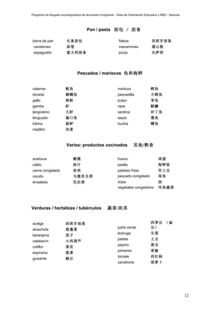 Programa de Acogida sociolingüística de alumnado inmigrante – Área de Orientación Educativa y NEE - Asturias




                                        Pan / pasta 面包 / 面食

barra de pan             长条面包                                  fideos                  西班牙面条
 canelones               面卷                                    macarrones              通心粉
 espaguetis              意大利面条                                 pizza                   比萨饼




                                 Pescados / mariscos 鱼和海鲜


calamar                 鱿鱼                                    merluza                 鳕鱼
dorada                  棘鳍鱼                                   pescadilla              小鳕鱼
gallo                   海鲂                                    pulpo                   章鱼
gamba                   虾                                     rape                    鮟鱇
langostino              大虾                                    sardina                 沙丁鱼
lenguado                偏口鱼                                   sepia                   墨鱼
lubina                  狼鲈                                    trucha                  鳟鱼
mejillón                壳菜



                         Varios: productos cocinados                      其他/熟食


aceituna                      橄榄                              huevo                         鸡蛋
caldo                         浓汁                              paella                        海鲜饭
carne congelada               冻肉                              patatas fritas                炸土豆
cocido                        马德里全菜                           pescado congelado             冻鱼
ensalada                      色拉菜                             sopa                          汤
                                                              vegetales congelados          冷冻蔬菜




Verduras / hortalizas / tubérculos                     蔬菜/块茎


acelga                  西班牙油菜                                                         四季豆 （扁
                                                              judía verde             豆）
alcachofa               莲蓬菜
                                                              lechuga                 生菜
berenjena               茄子
                                                              patata                  土豆
calabacín               小西葫芦
                                                              pepino                  黄瓜
coliflor                菜花
                                                              pimiento                青椒
espinaca                菠菜
                                                              tomate                  西红柿
guisante                豌豆
                                                              zanahoria               胡萝卜




                                                                                                               12
 
